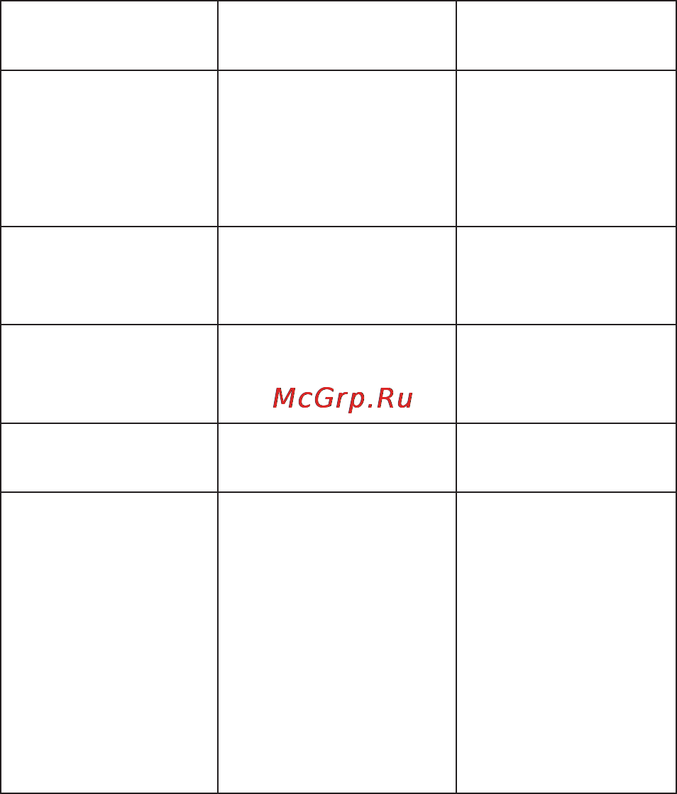 Texet TX-D6905A White Инструкция по эксплуатации онлайн [40/42] 79029