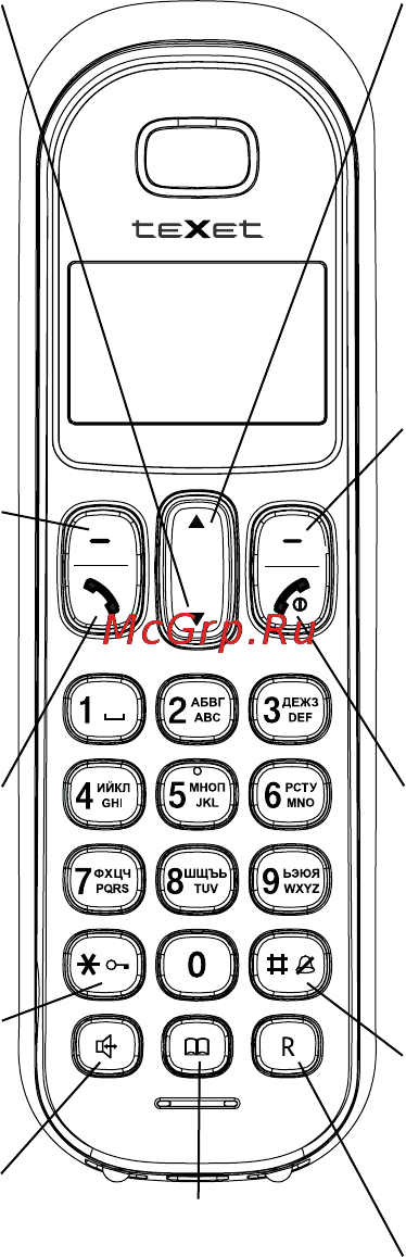 Texet TX-D6805A ДУЭТ [4/46] Общий вид трубки
