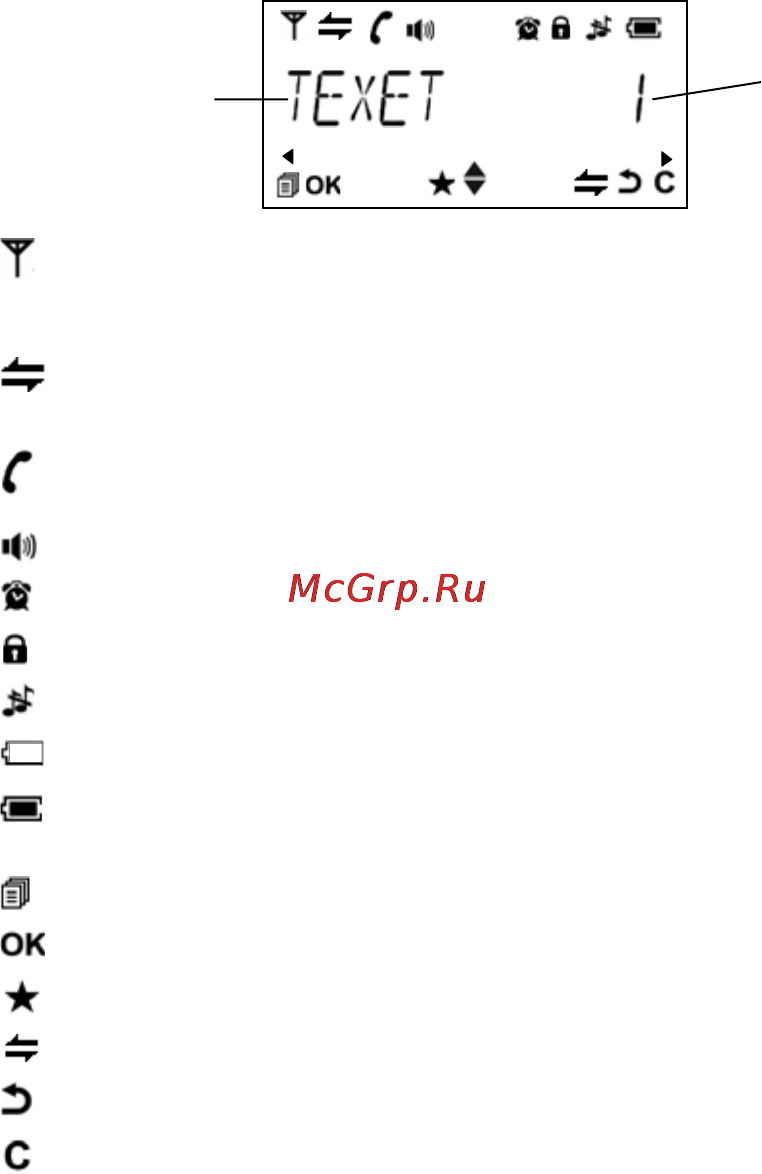 Texet ТХ-D4600А Black [6/46] Значения символов появляющихся на дисплее трубки