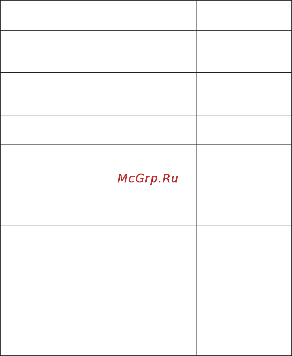 Texet ТХ-D8600А Black Инструкция по эксплуатации онлайн [33/34] 43375