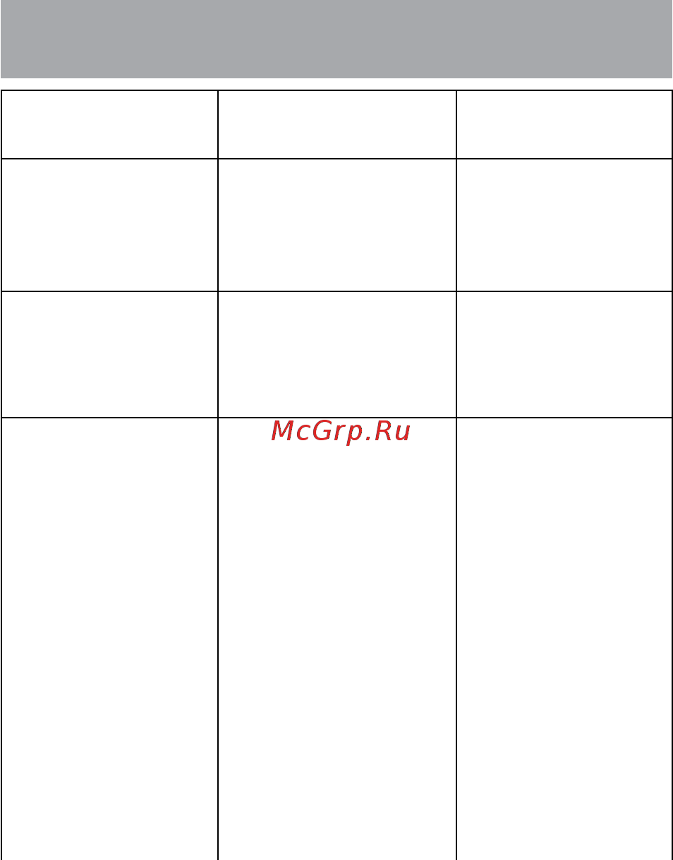 Texet TX-D7600 черный/голубой [54/58] Возможные неисправности и методы их устранения