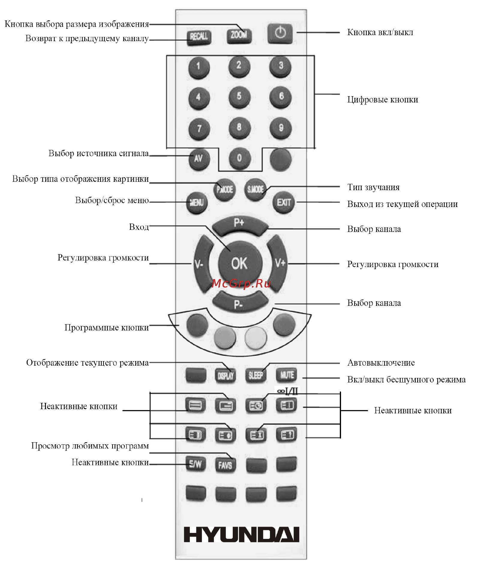 Hyundai H-LCD1500 Инструкция по эксплуатации онлайн [7/20] 43400