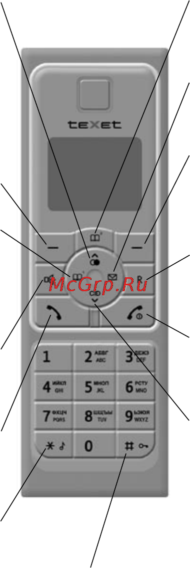 Texet TX-D7400 Red [4/73] Общий вид трубки