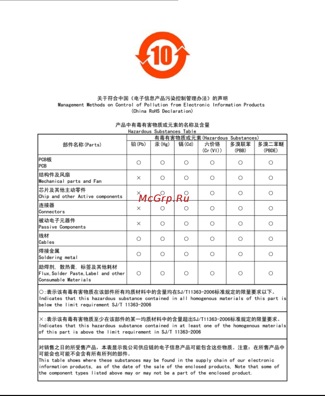 Gigabyte GA-MA770T-UD3   (rev. 1.1) [95/100] China restriction of hazardous substances table