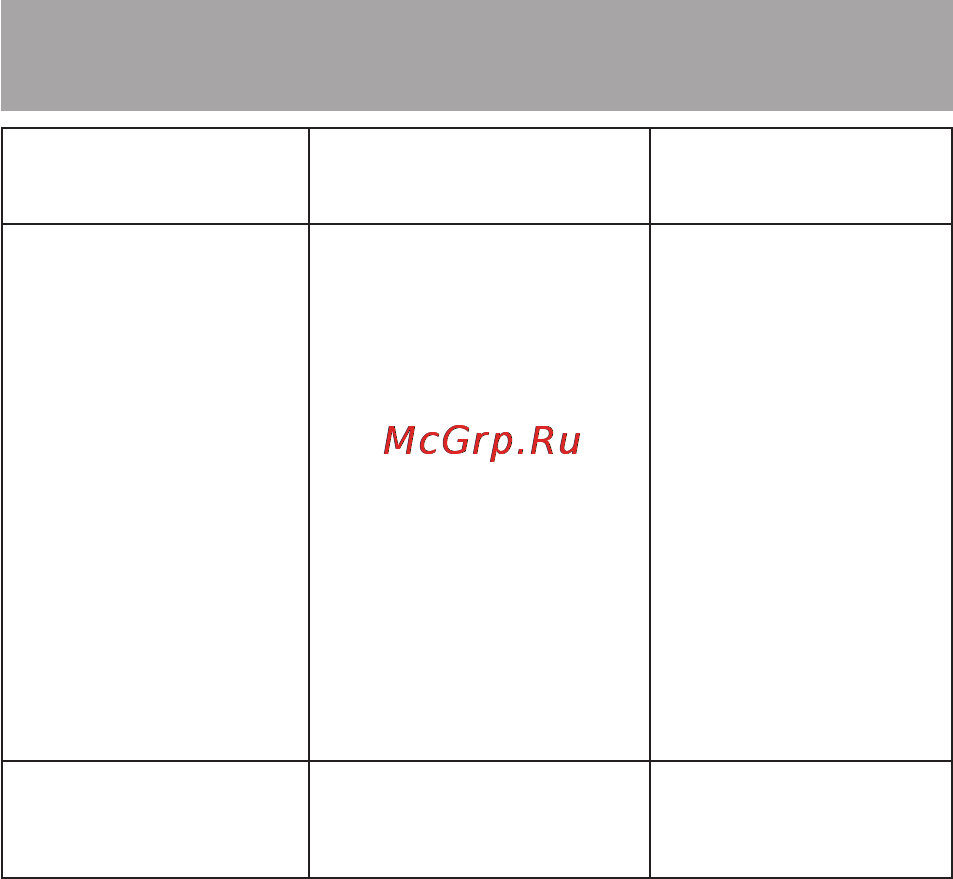 Texet TX-D6955A [48/50] Возможные неисправности и методы их устранения