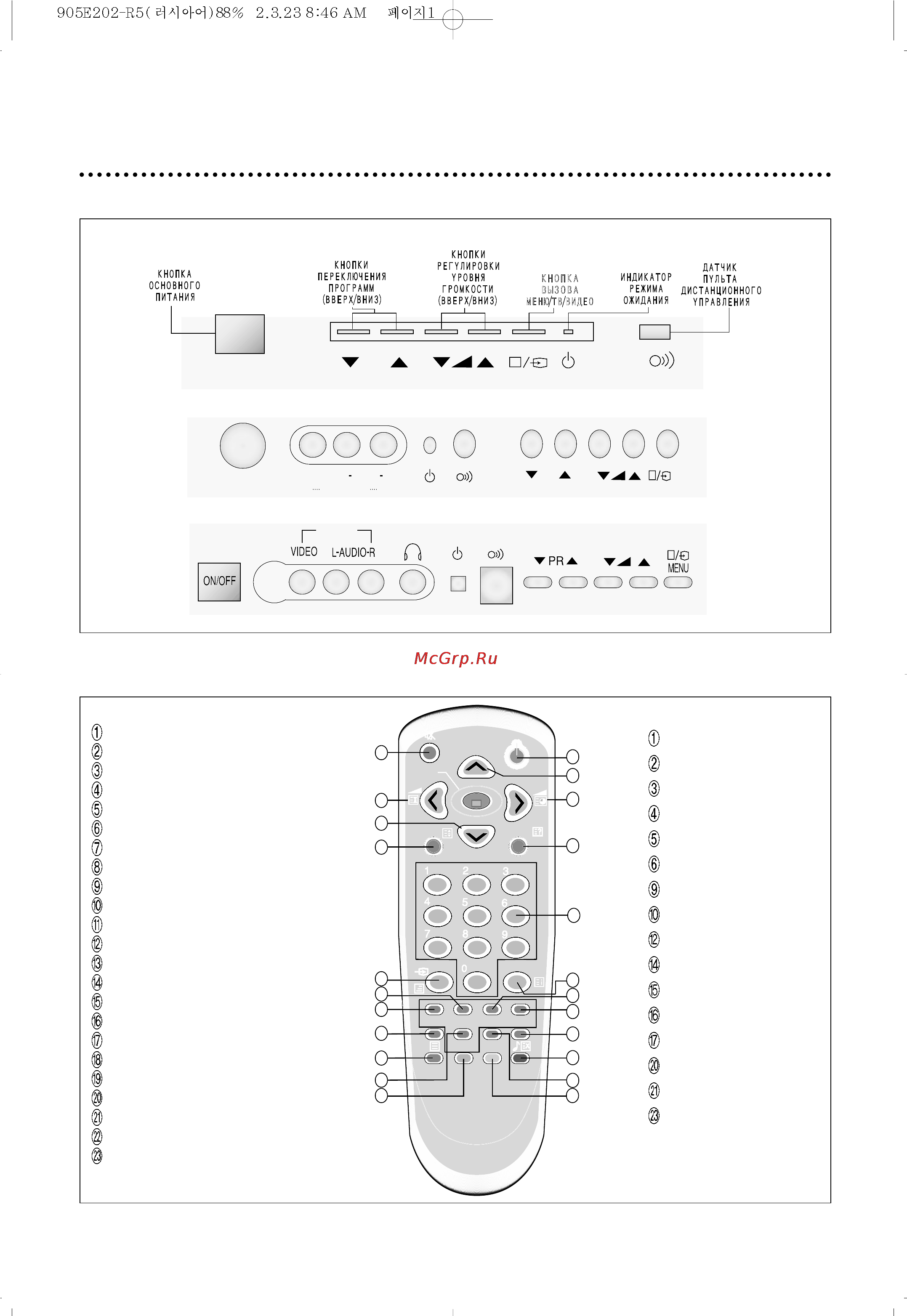 Daewoo Electronics KR29FL8P [2/16] Описание кнопок управления на корпусе телевизора и на пульте дистанционного управления