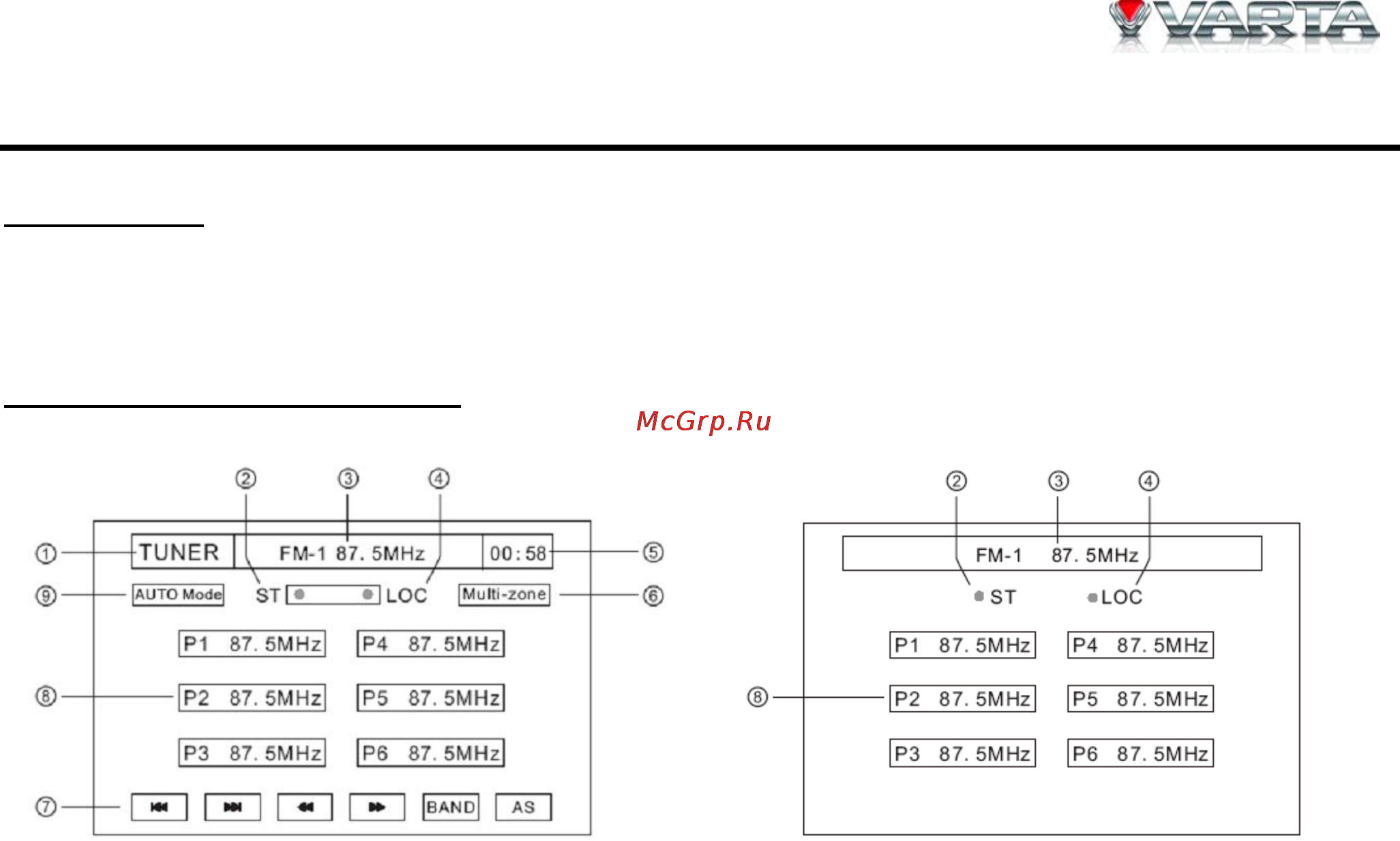 Varta V-AVM651F [20/114] Radio digital tuner operations