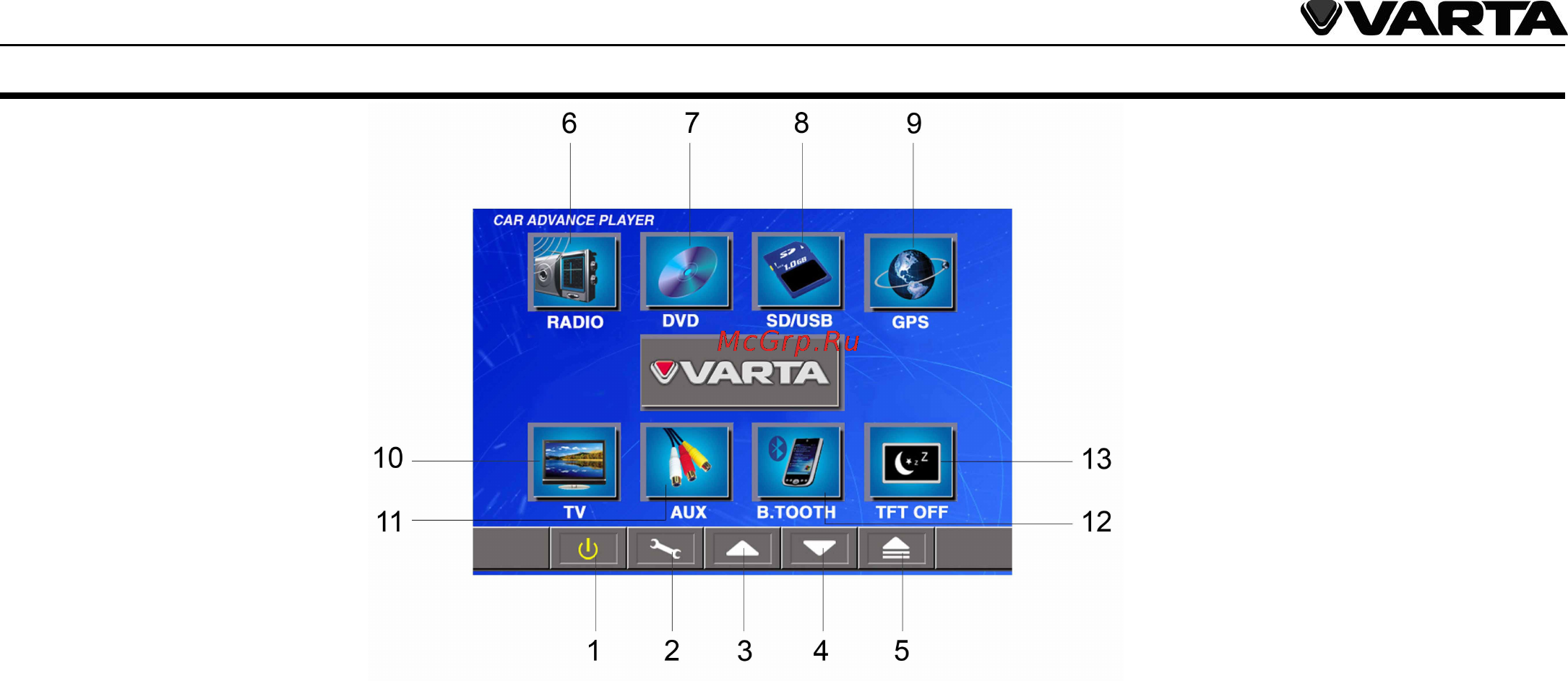 Varta V-AVD99 [14/89] General operation