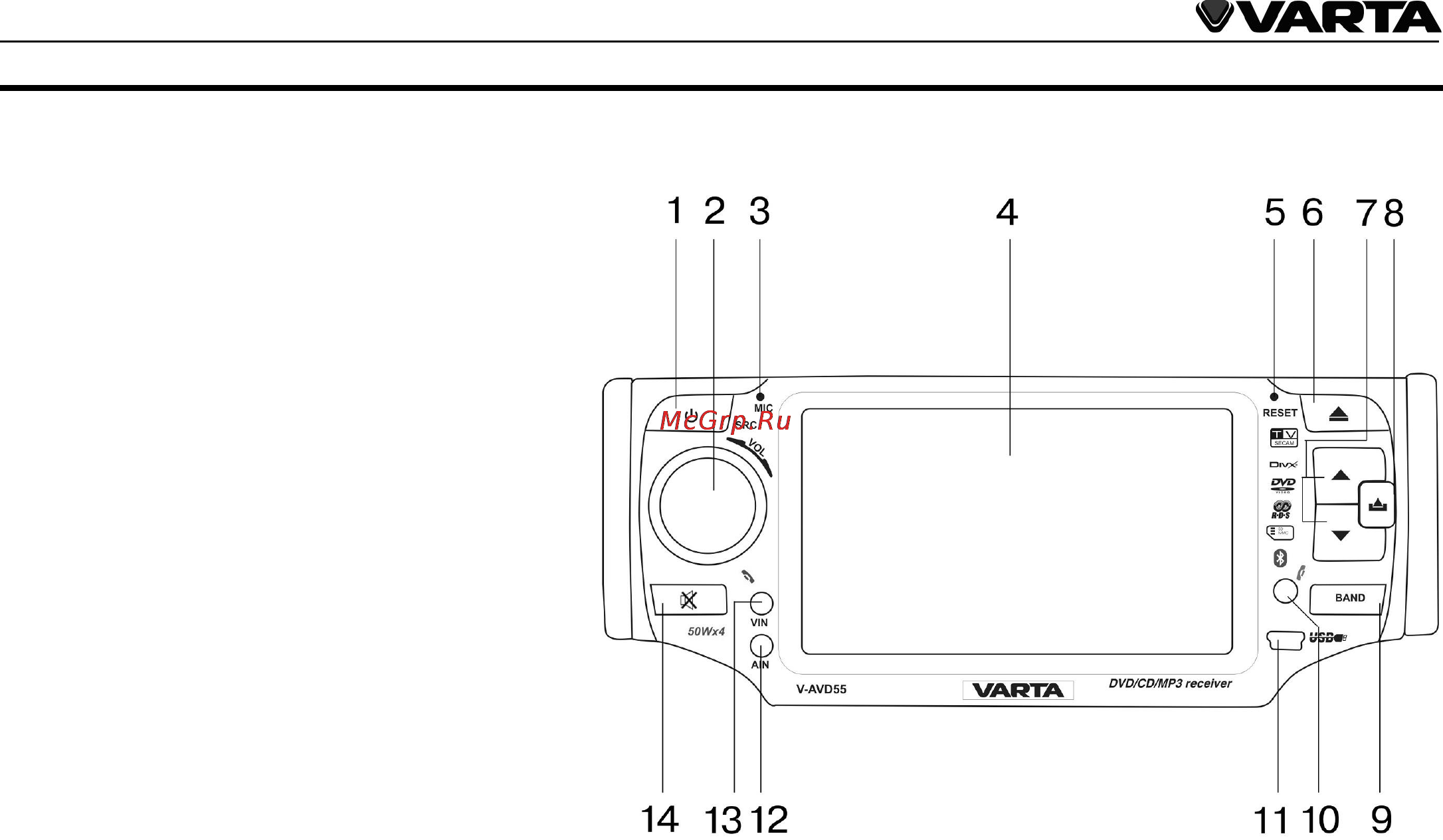 Varta V-AVD55 [11/89] Panel controls