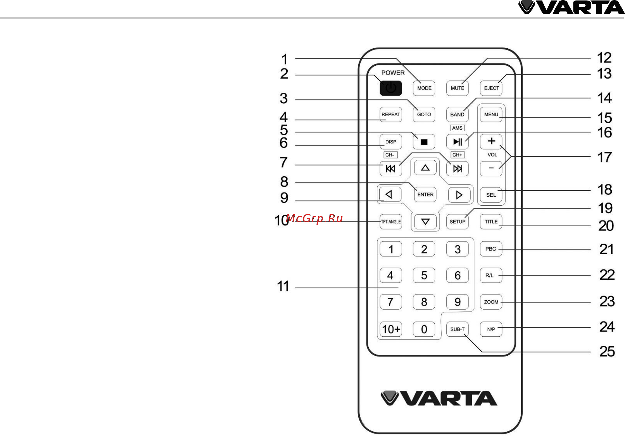 Varta V-AVD55 Инструкция по эксплуатации онлайн [12/89] 43454
