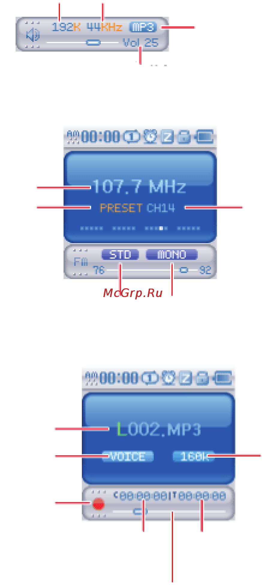 Rover RoverMedia Aria M5 [9/43] Индикация в режиме fm радио