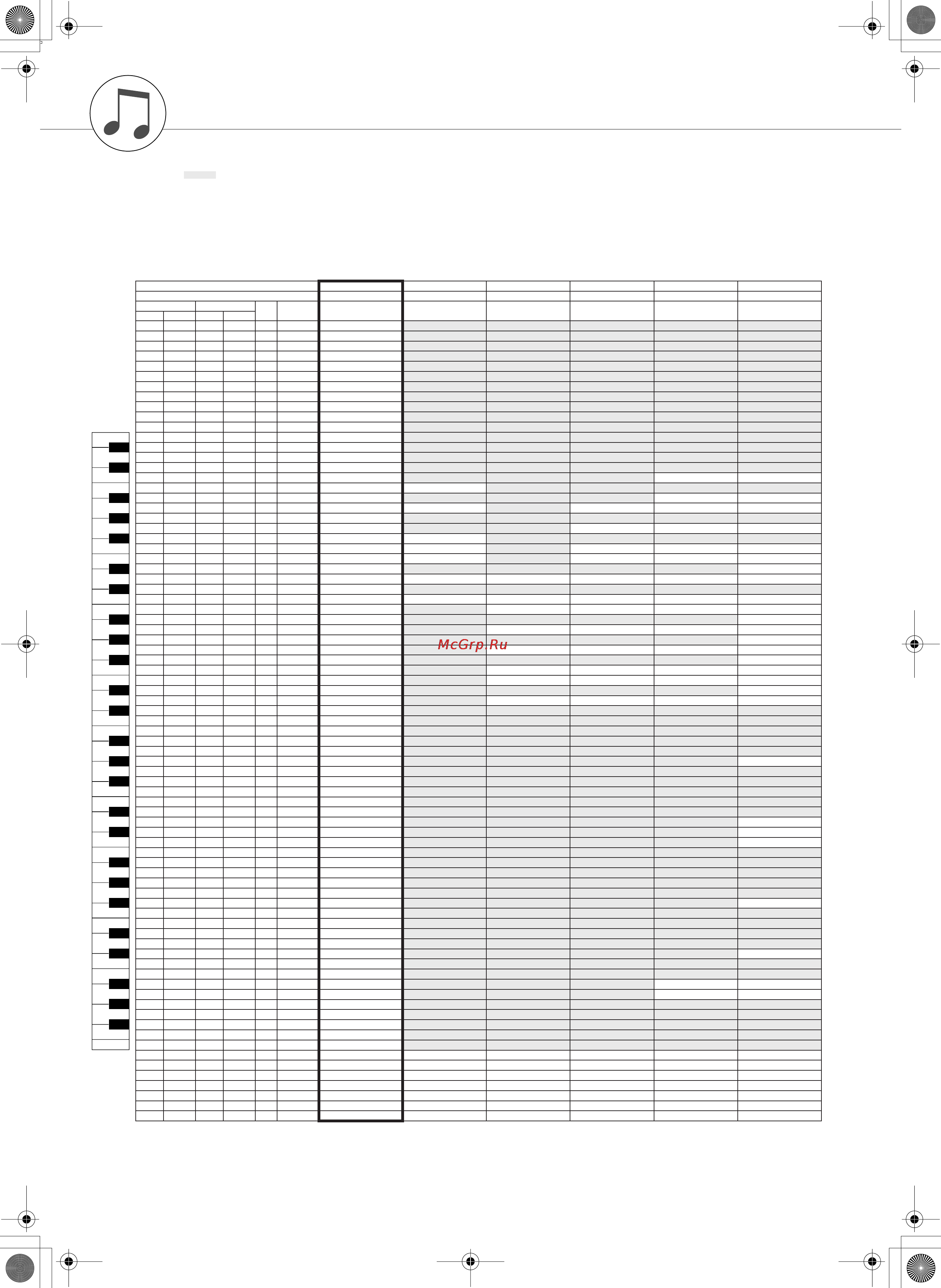 Yamaha YPT-400 [110/126] Список ударных установок
