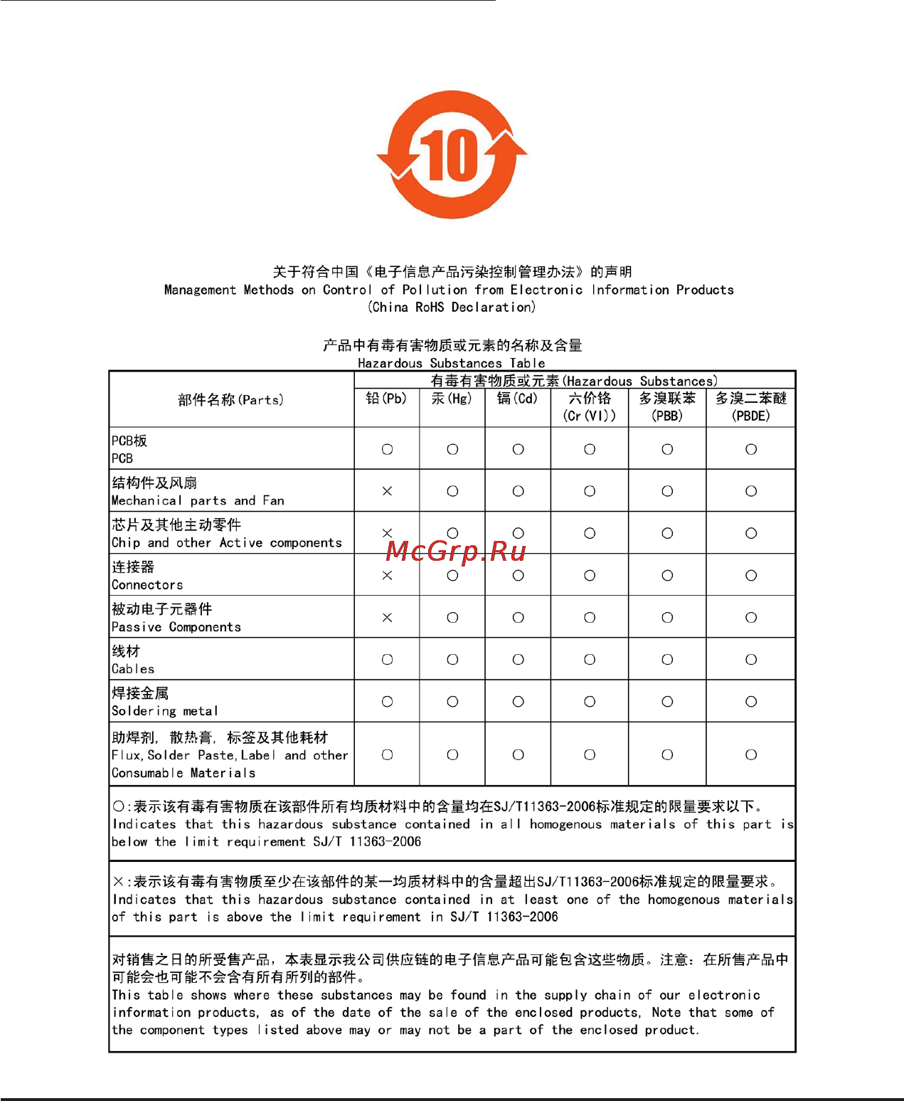 Gigabyte GA-880GA-UD3H   (rev. 2.2) [112/116] China restriction of hazardous substances table