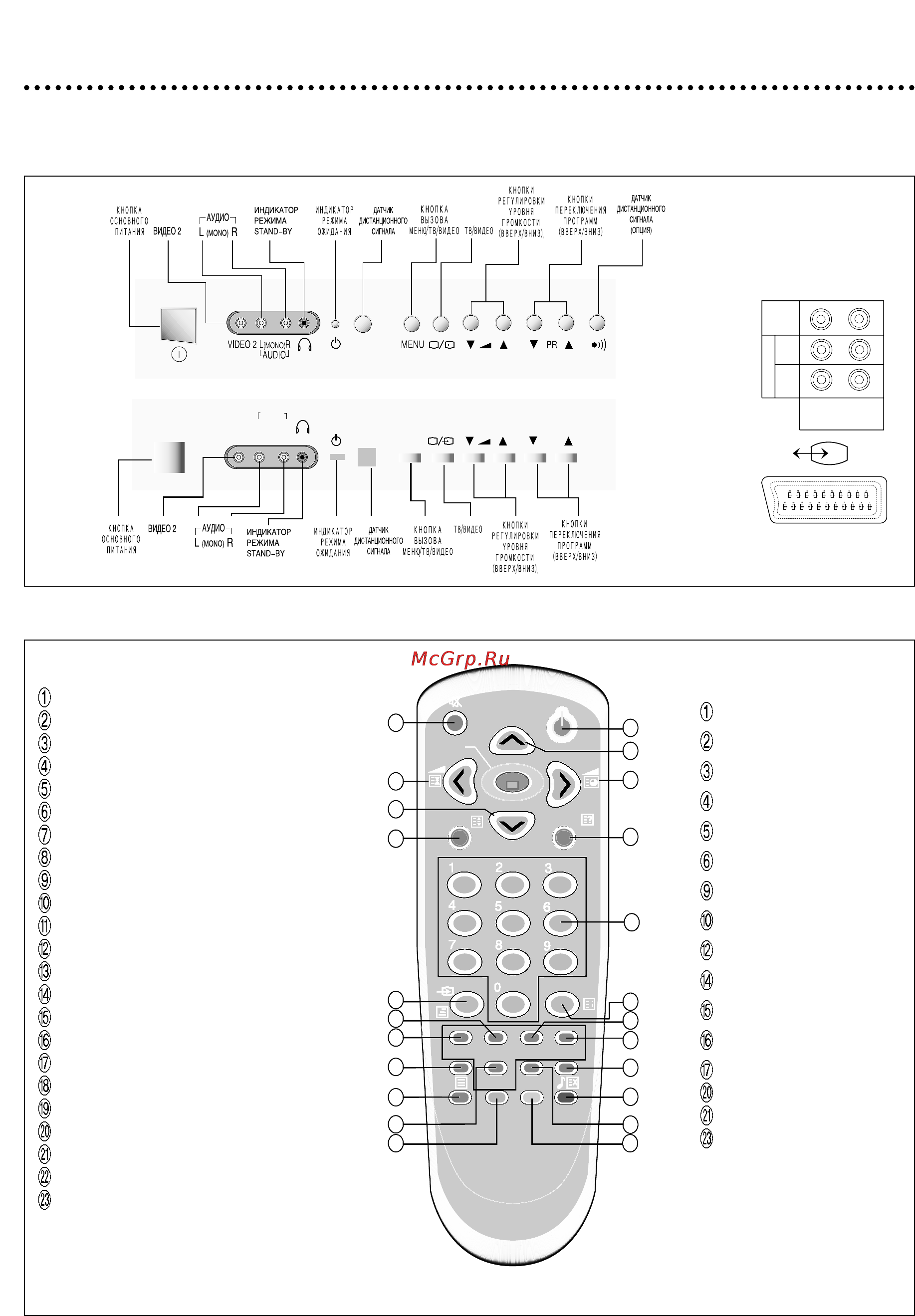 Daewoo KR21U6-MT [2/16] Описшекнопокуправлениянакорпусетелевизораинапультедистанционногоуправления
