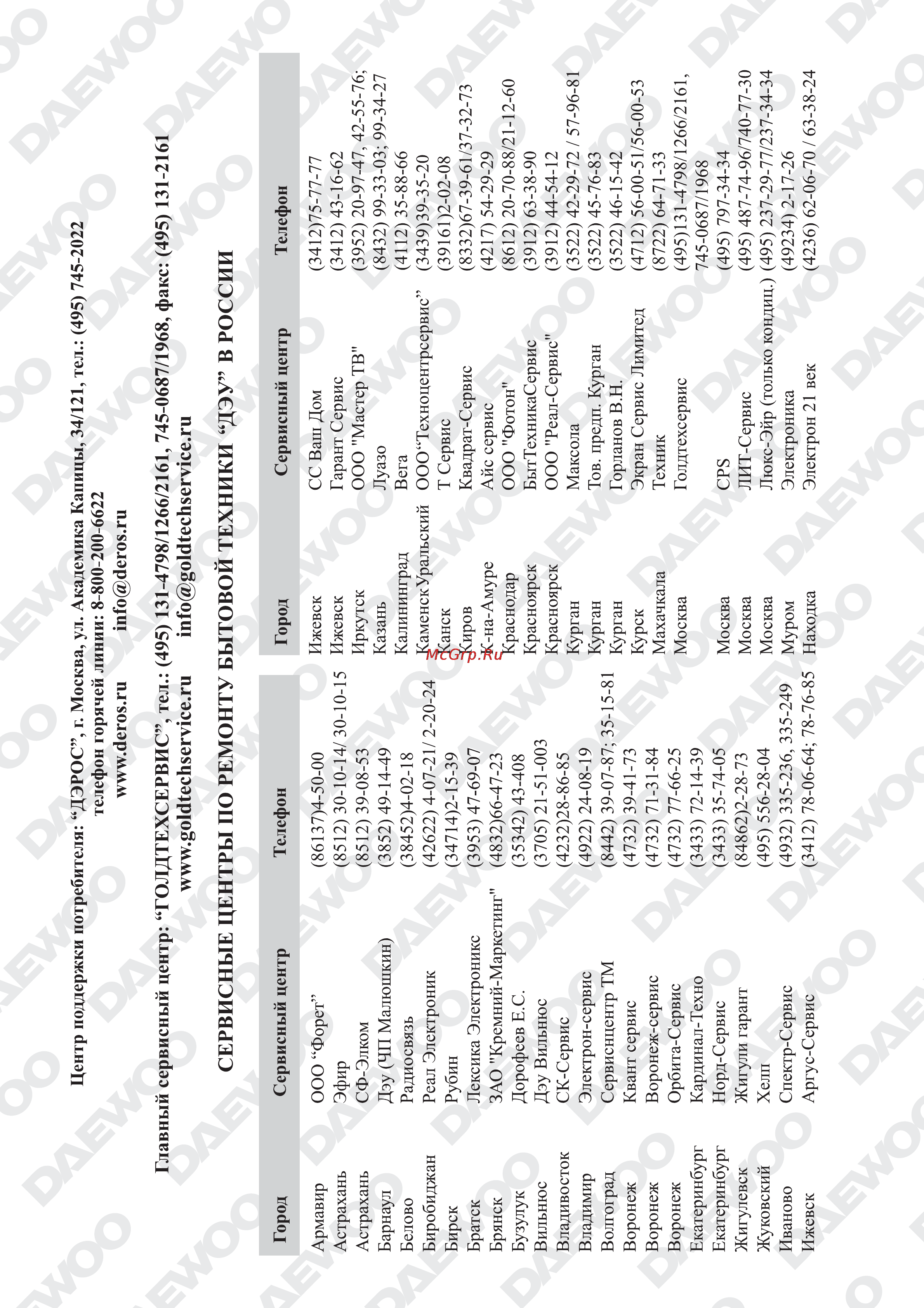 Daewoo Electronics DTF-29G5-100 Инструкция по эксплуатации онлайн [20/21] 43625