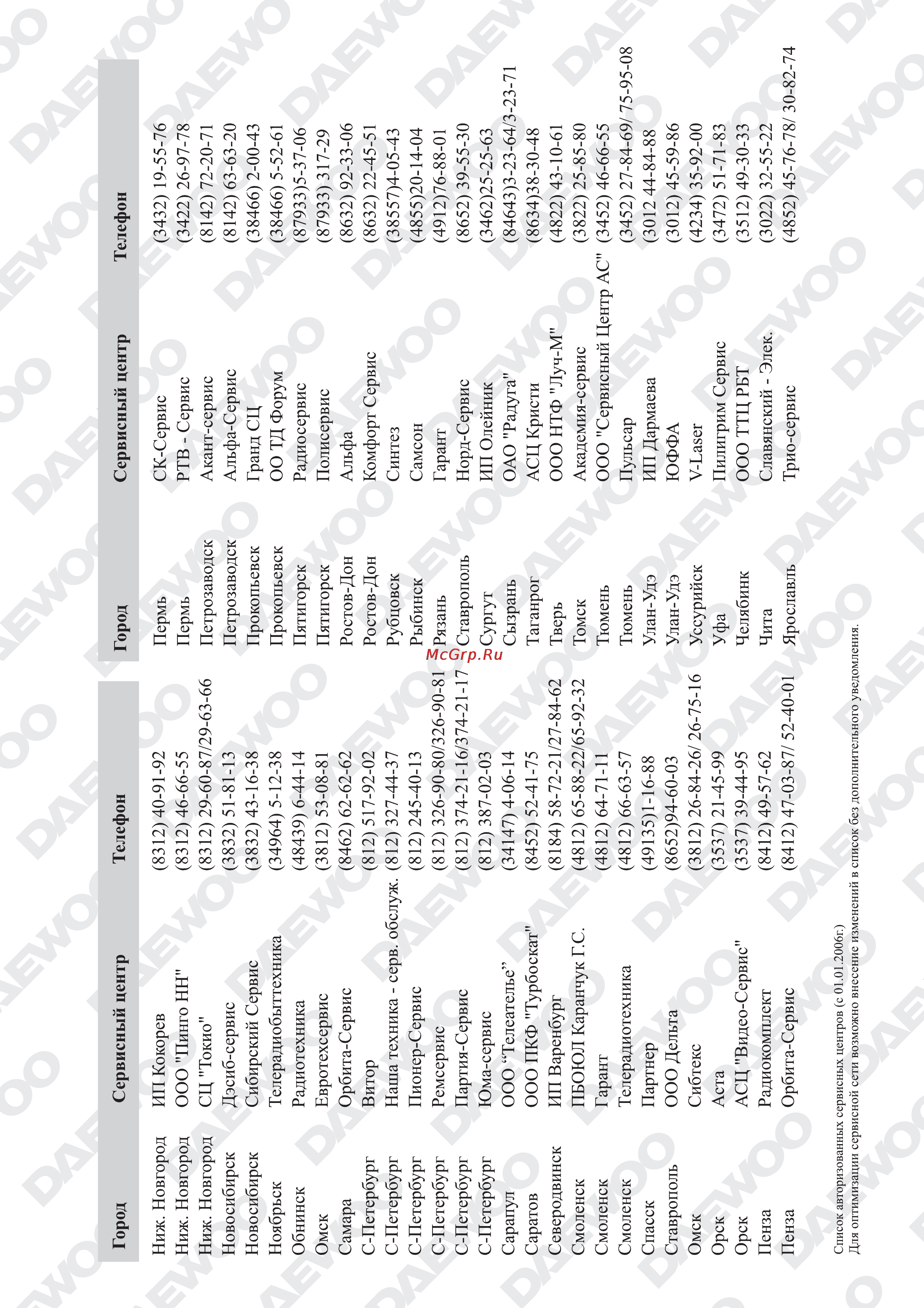 Daewoo Electronics DTF-29G5-100 Инструкция по эксплуатации онлайн [21/21] 43625