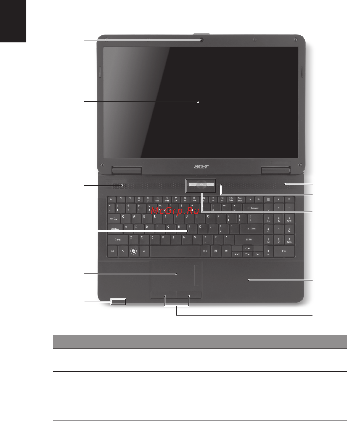 Acer Aspire 5334 [2/8] Знакомство с ноутбуком acer