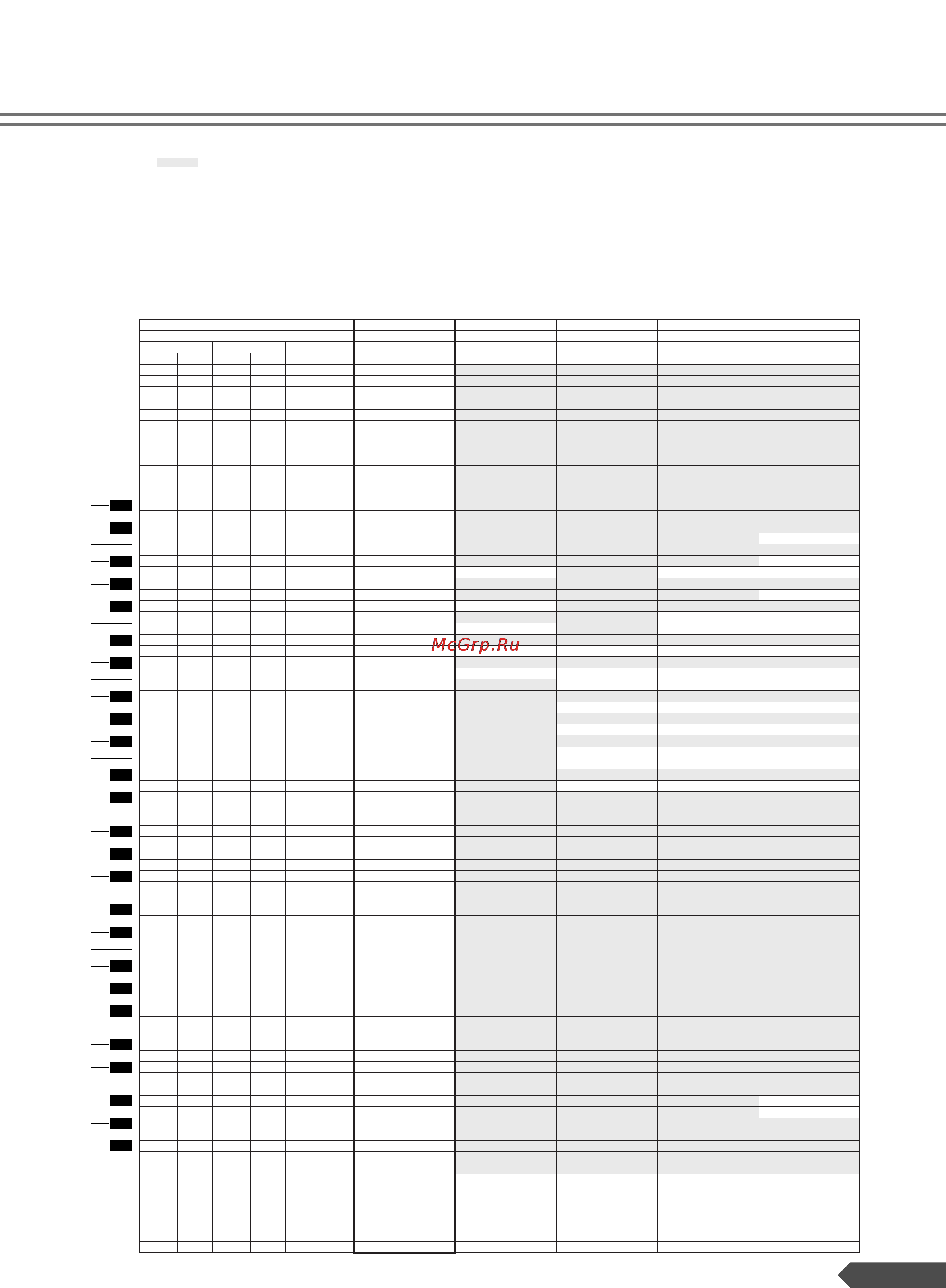 Yamaha YPT-210 [59/71] Список ударных установок