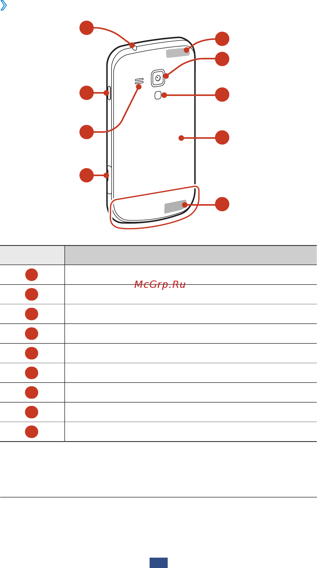Samsung Galaxy S Duos La Fleur GT-S7562 Chiс White [12/151] Вид сзади