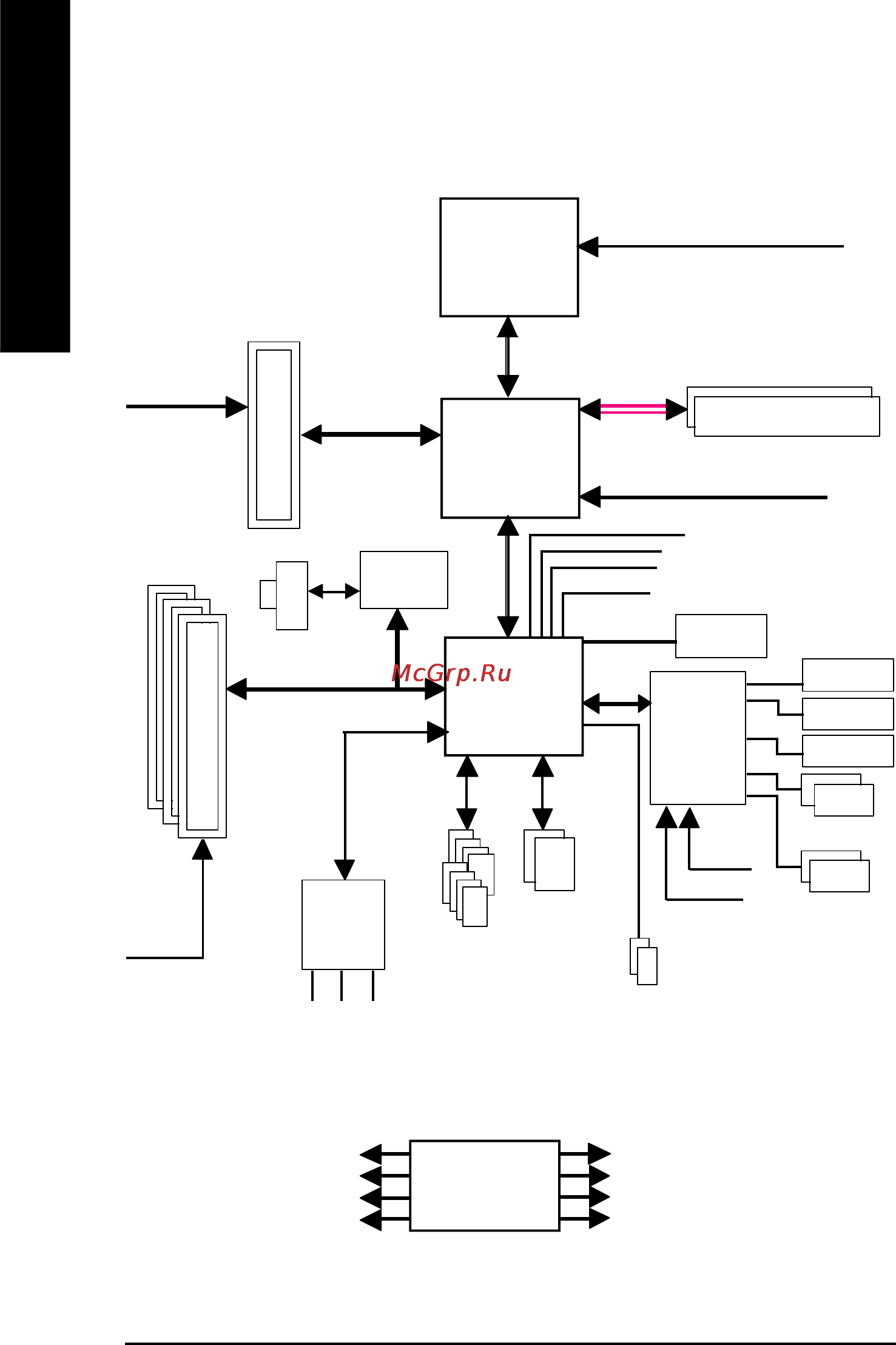 Gigabyte GA-8IG1000MT [12/96] Block diagram