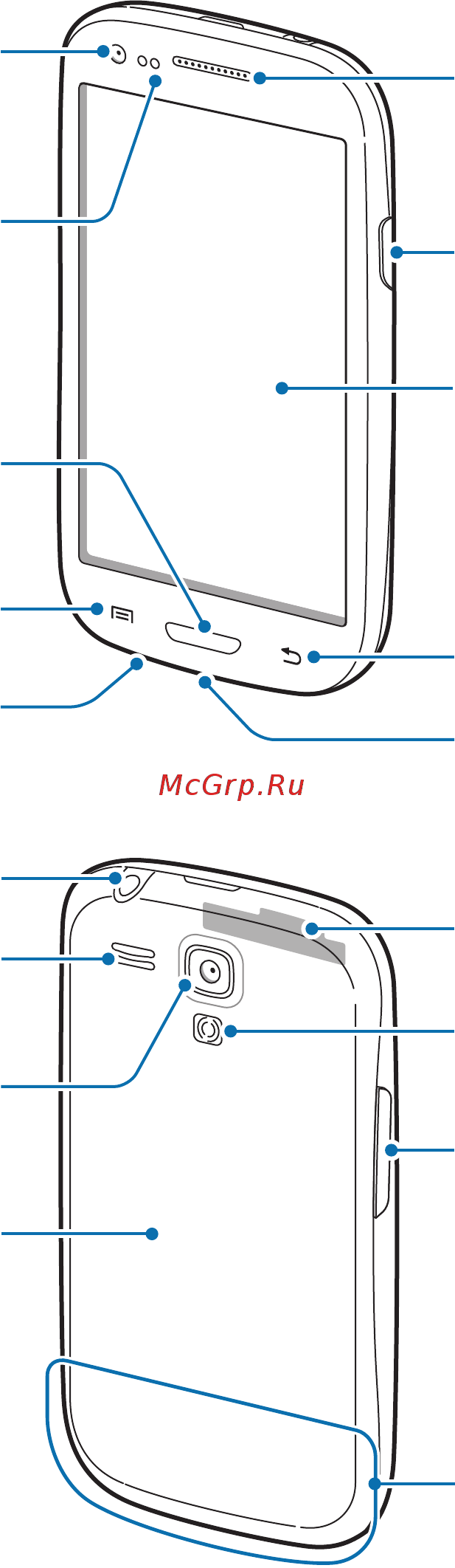 Samsung I8190 Galaxy S III mini Red [7/115] Начало работы