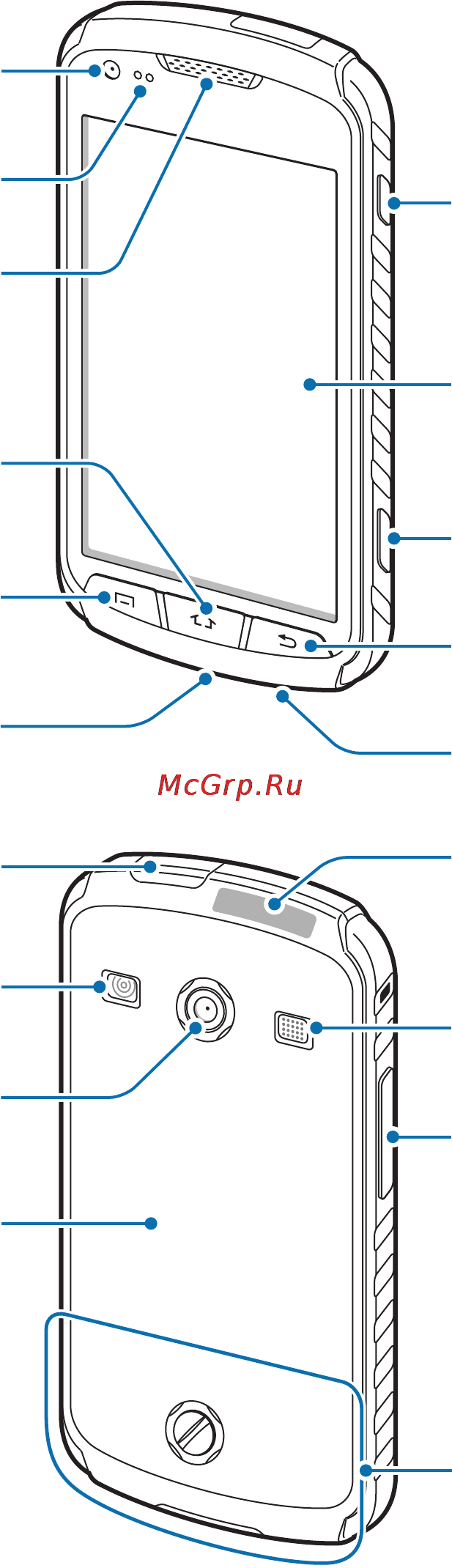 Samsung S7710 Galaxy xCover 2 Black Red [7/113] Начало работы