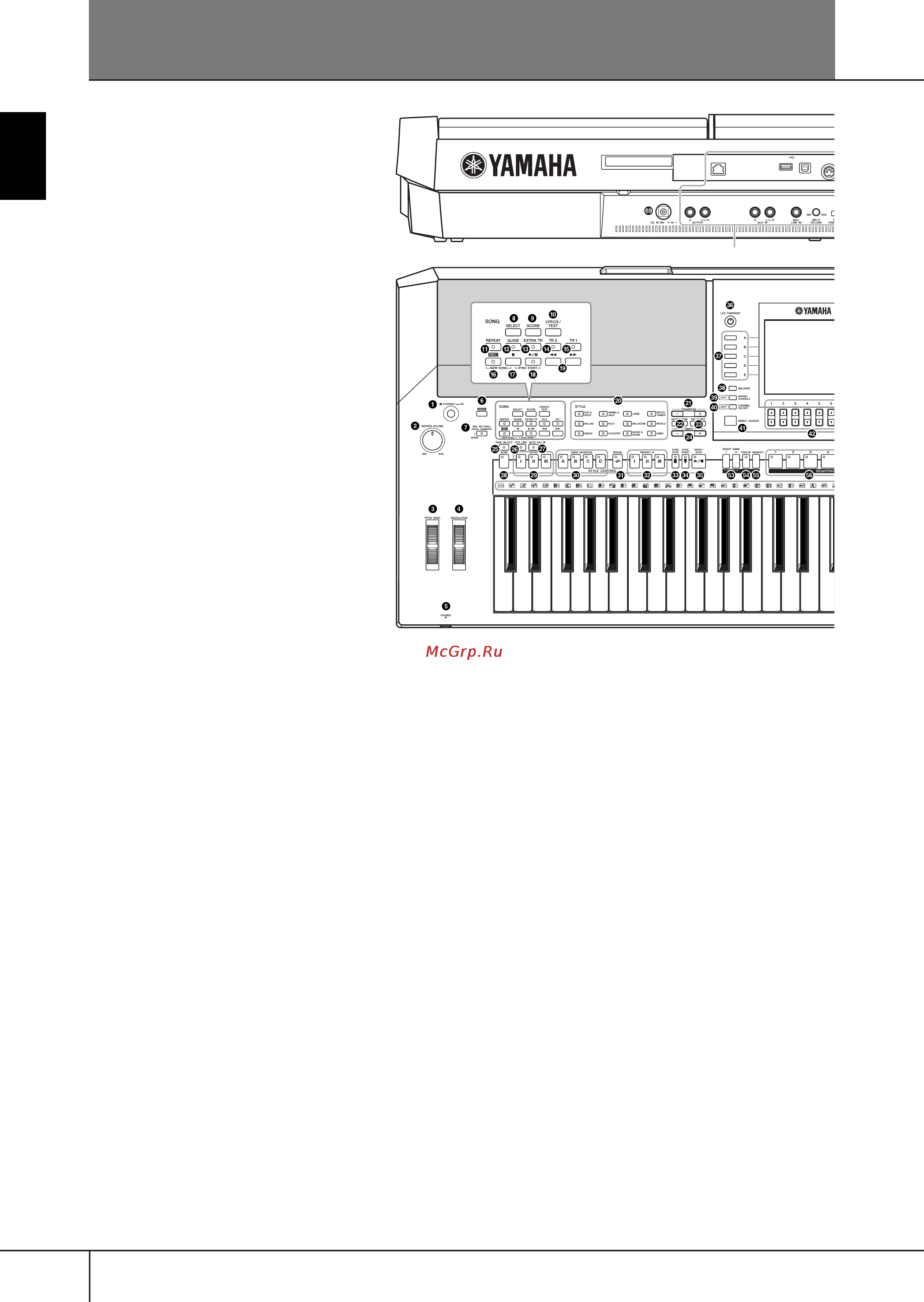 Yamaha PSR-S900 [14/224] Анель управления