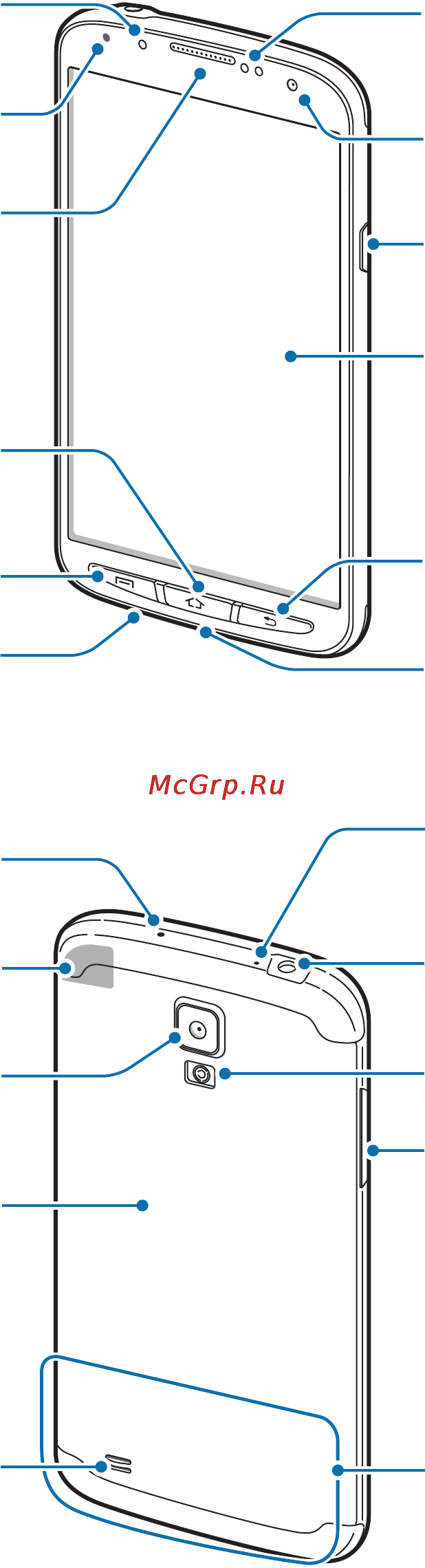 Samsung I9295 Galaxy S4 Activ Blue [7/145] Начало работы