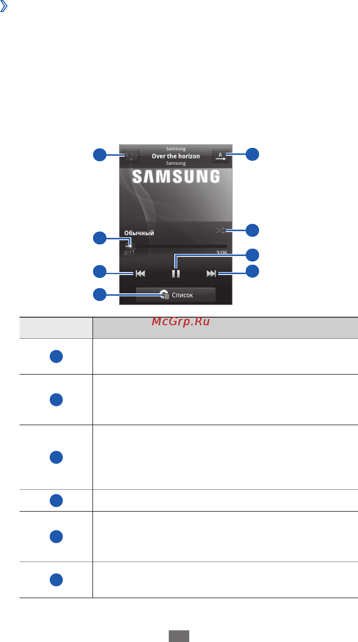 Samsung S6802 Galaxy Ace Duos Metallic Black [67/146] Воспроизведение музыки