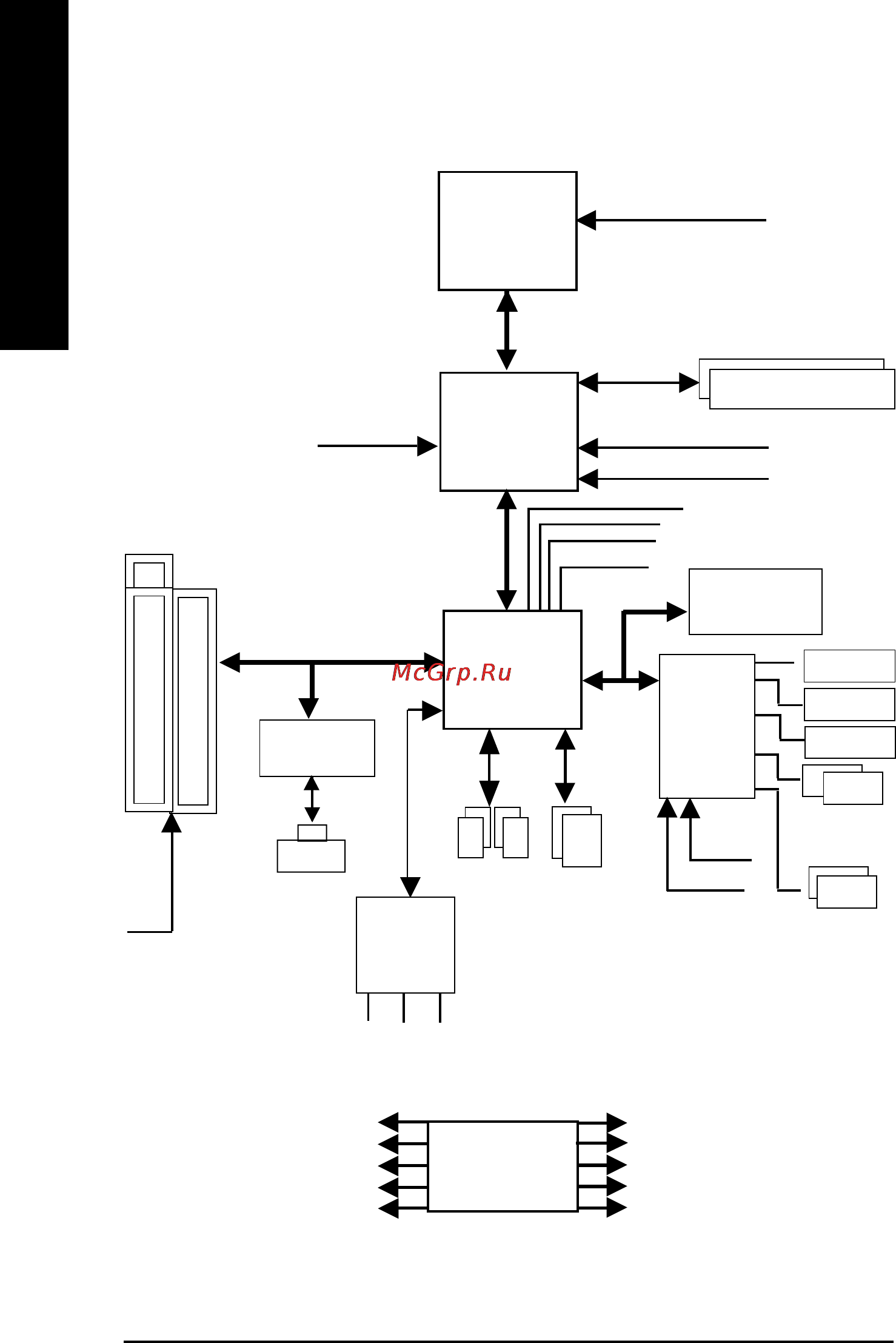 Gigabyte GA-8GVMT4 [12/96] Block diagram