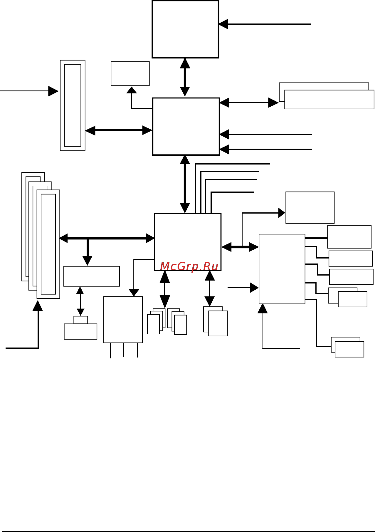 Gigabyte GA-8GEM800 [7/80] Block diagram