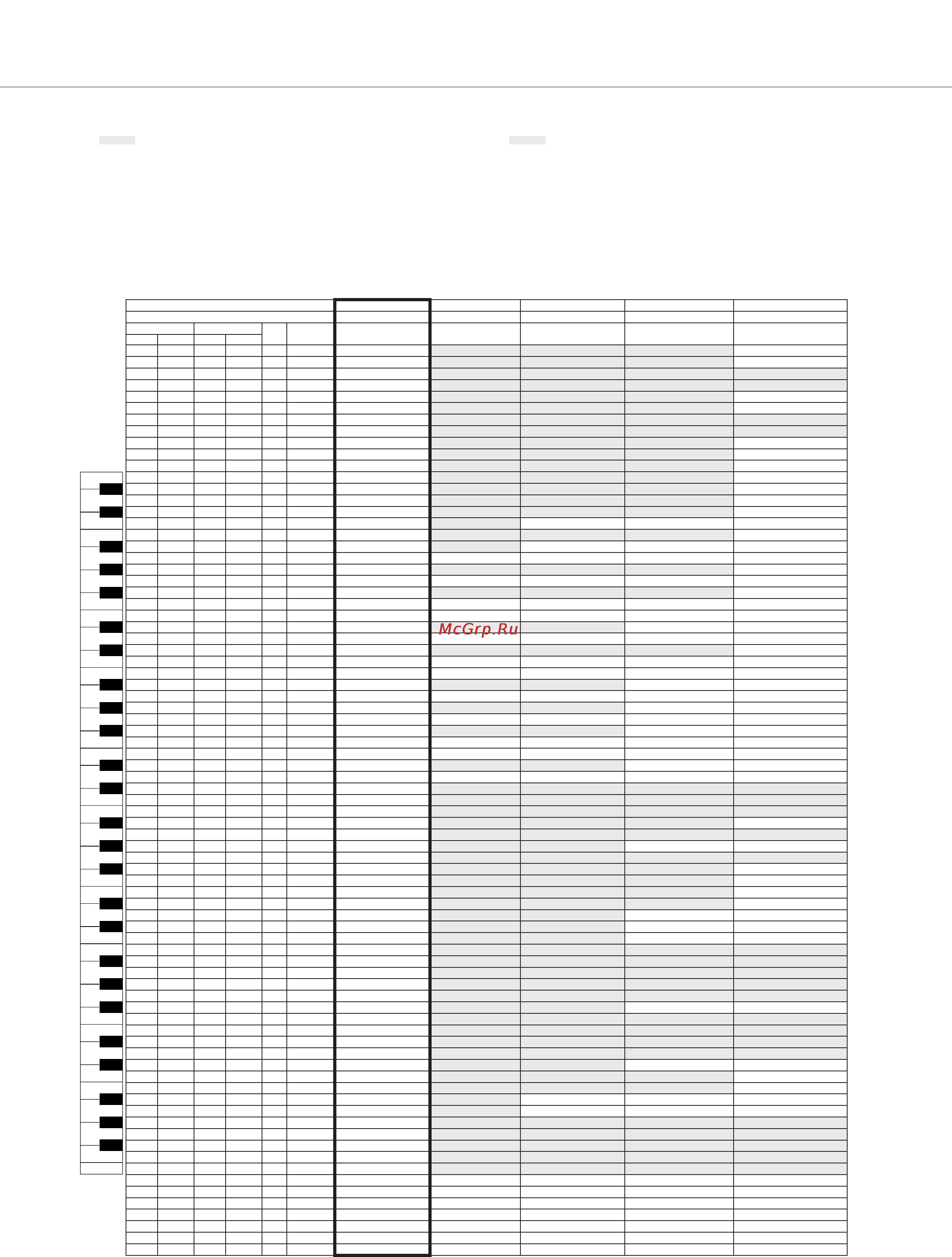Yamaha PSR-S550 [121/144] Liste des kits de percussion lista de juegos de batería