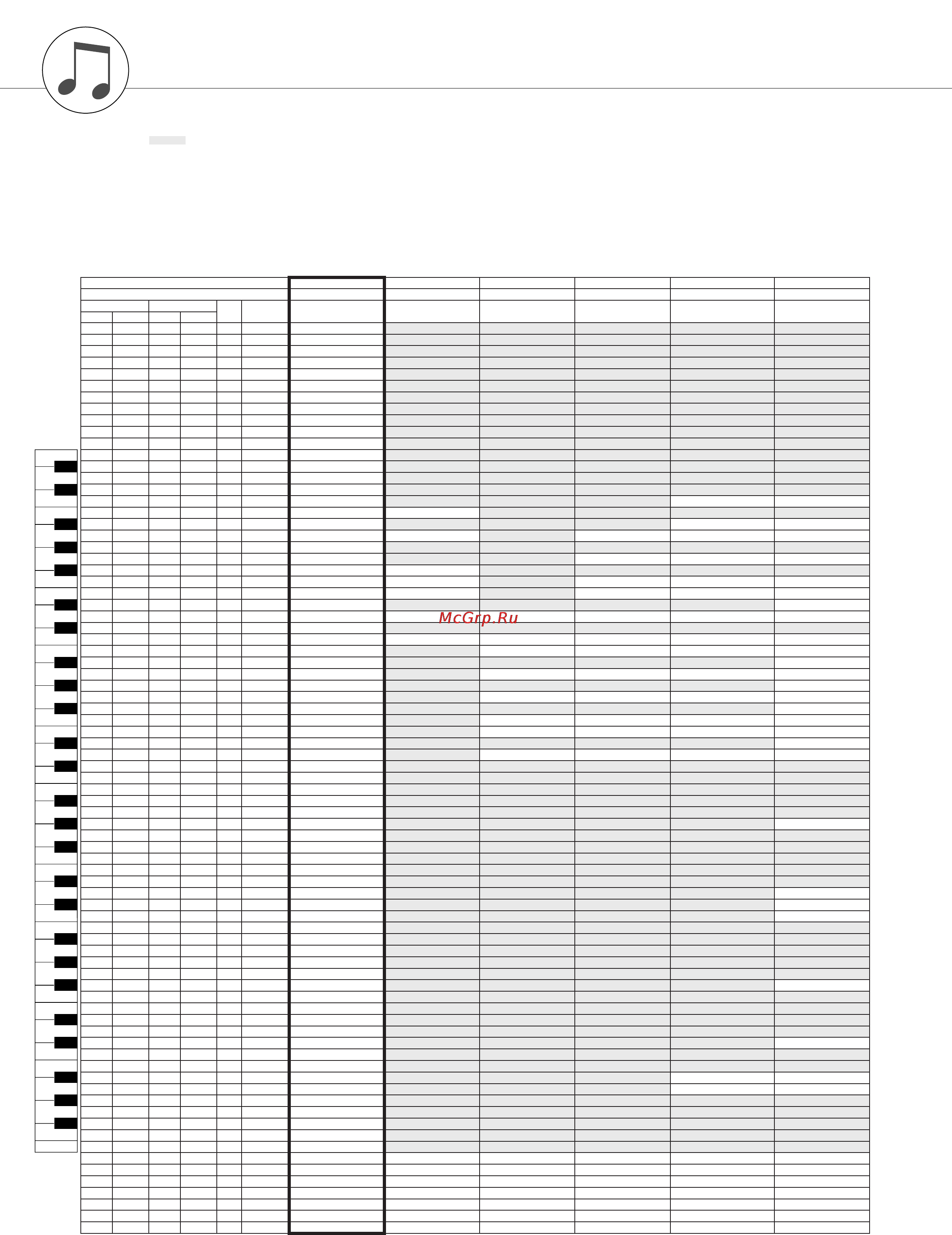 Yamaha PSR-S500 [104/122] Список ударных установок