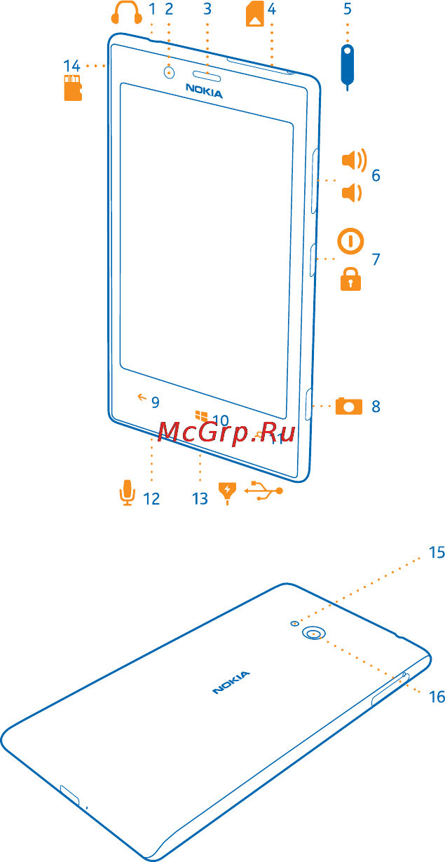 Nokia Lumia 720 Black [6/117] Клавиши и компоненты