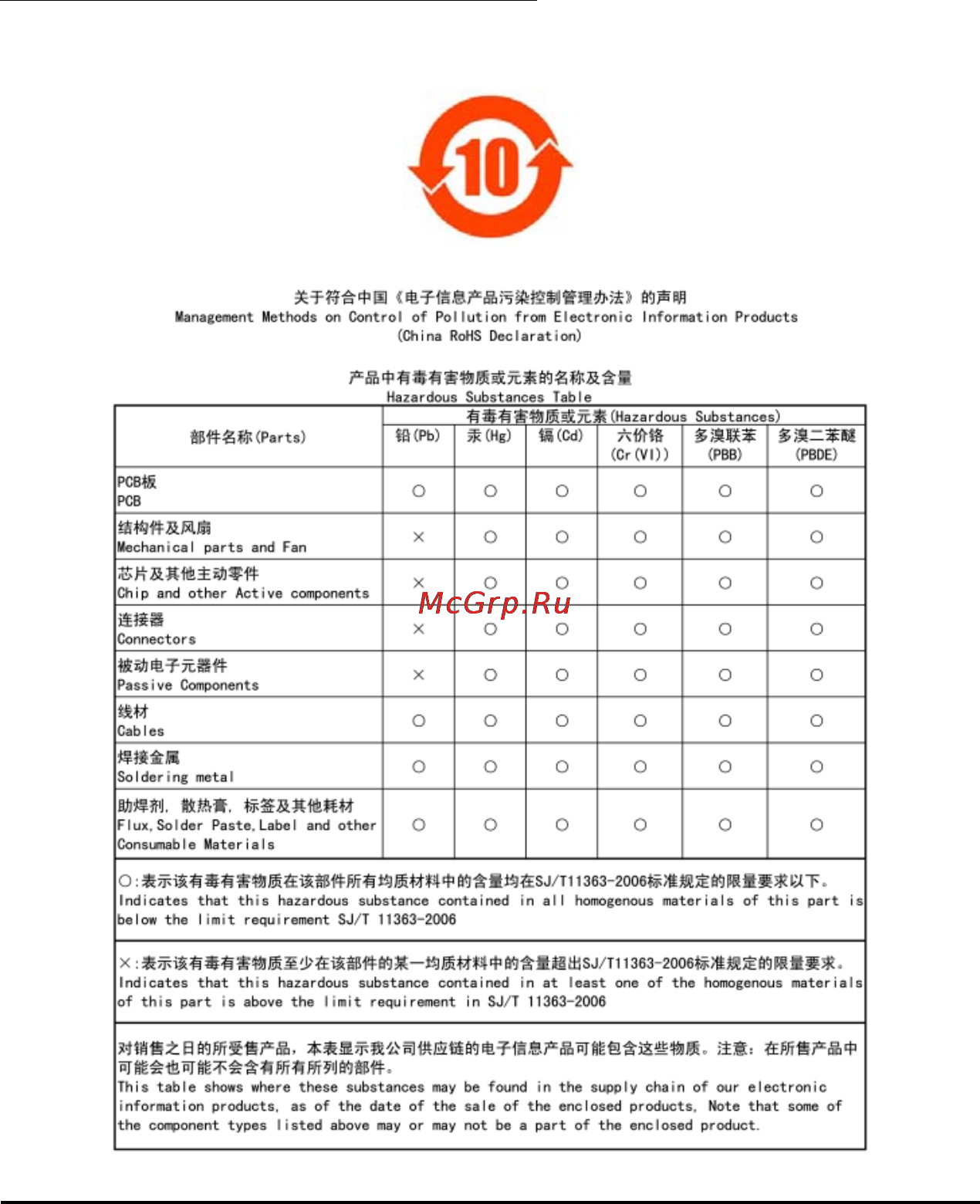 Gigabyte GA-GC220   (rev. 1.0) [67/72] China restriction of hazardous substances table