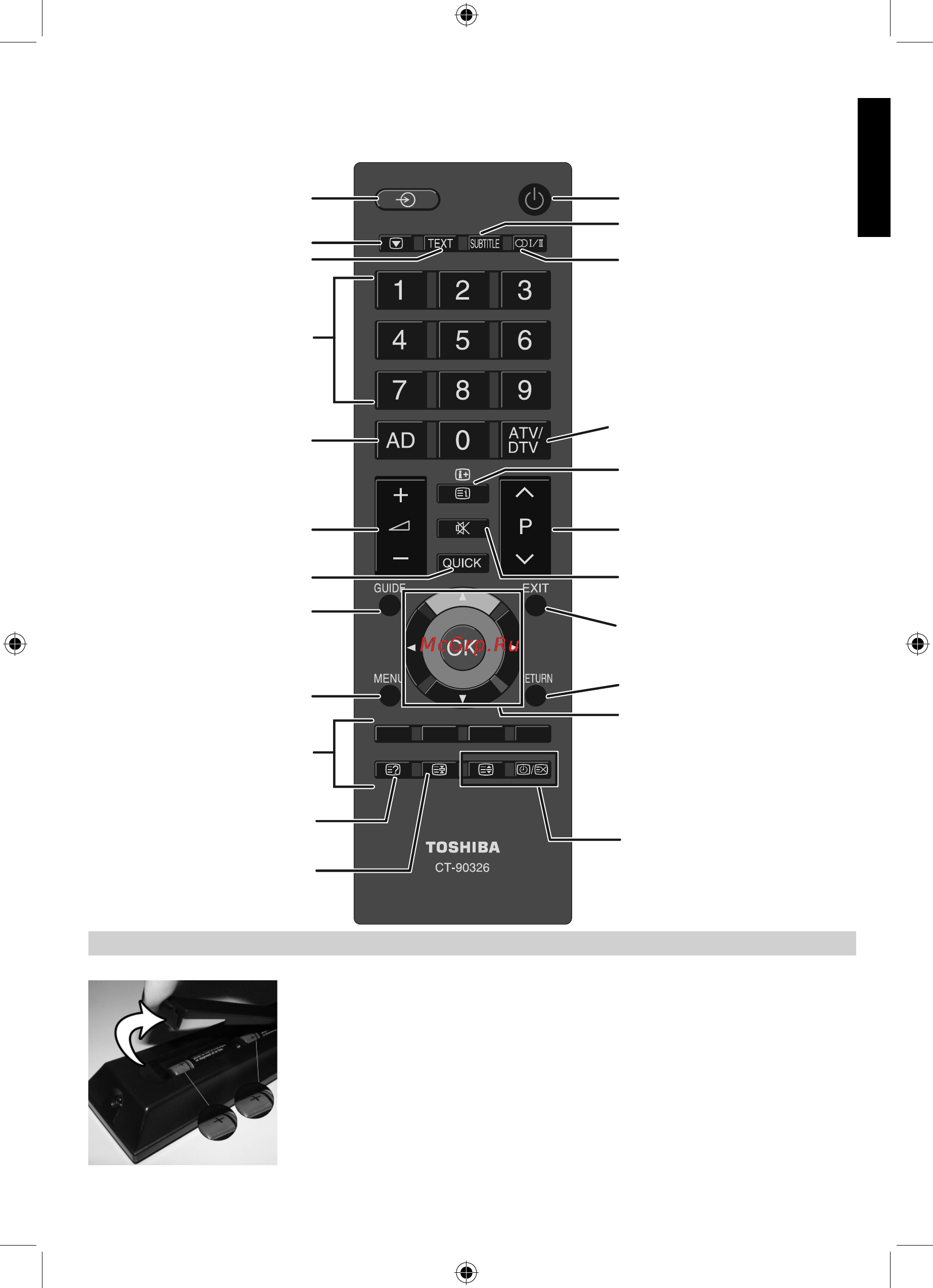Toshiba 22EL833R [7/33] Пульт дистанционного управления