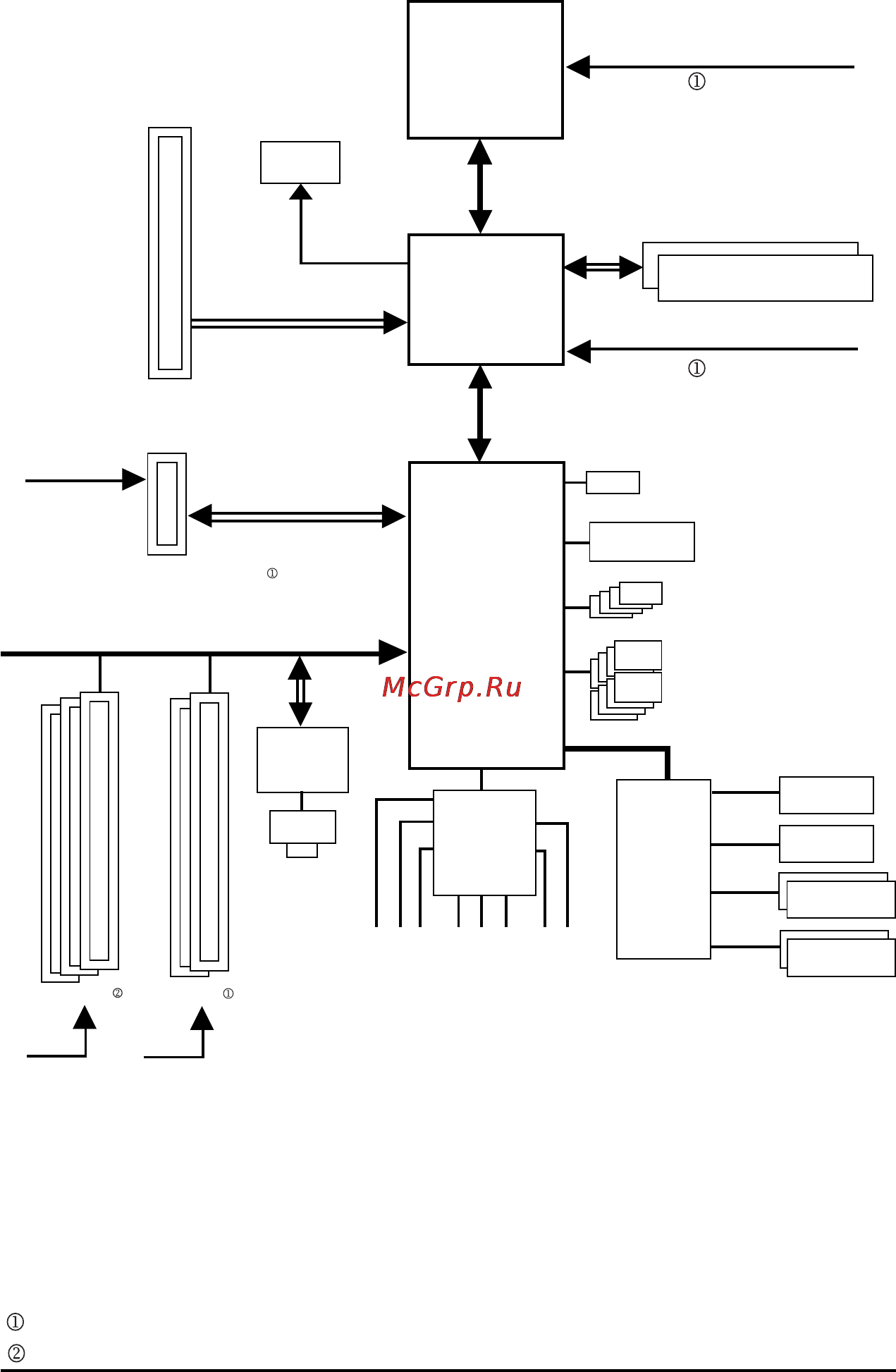 Gigabyte GA-945GCM-S2   (rev. 6.6) [10/72] Block diagram