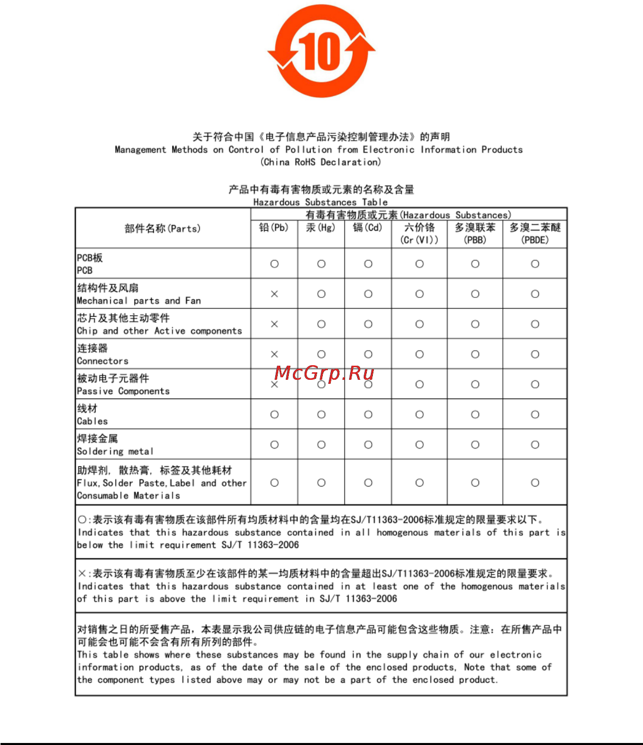 Gigabyte GA-945GCM-S2   (rev. 6.6) Инструкция по эксплуатации онлайн [72/72] 44024