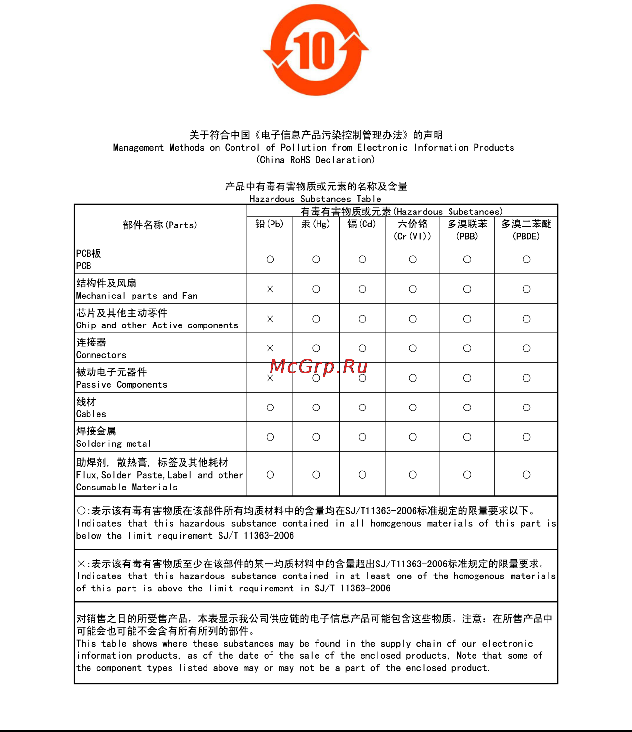 Gigabyte GA-945GCM-S2   (rev. 3.x) Инструкция по эксплуатации онлайн [72/72] 44030