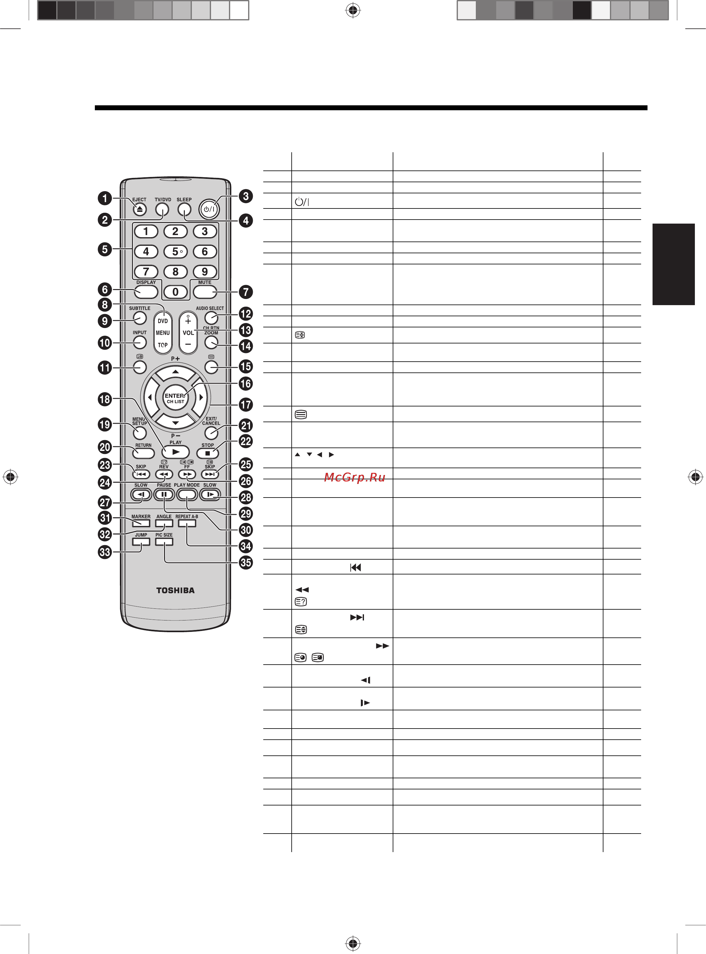Toshiba 19 DV703 R [11/58] Пульт дистанционного управления