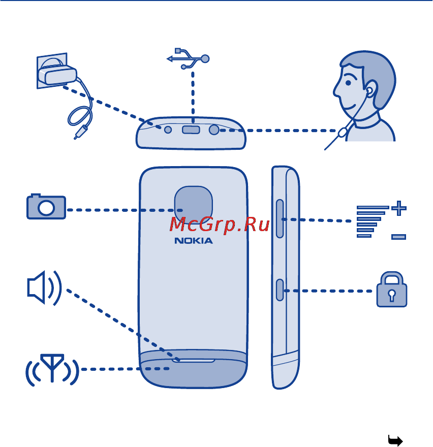 Nokia Asha 311 Red Инструкция по эксплуатации онлайн [8/125] 44041