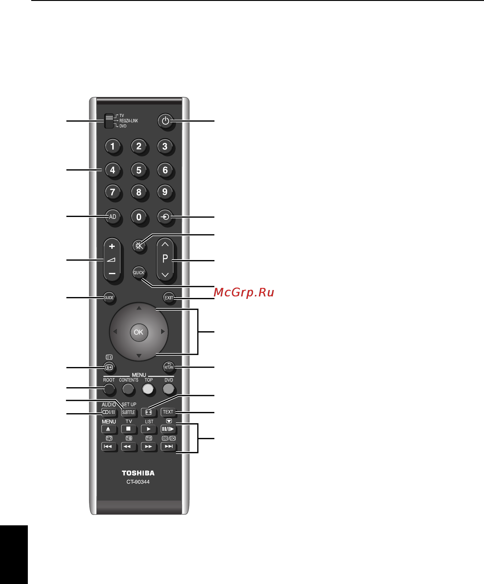 Toshiba 40 RV733 R [6/71] Пульт дистанционного управления