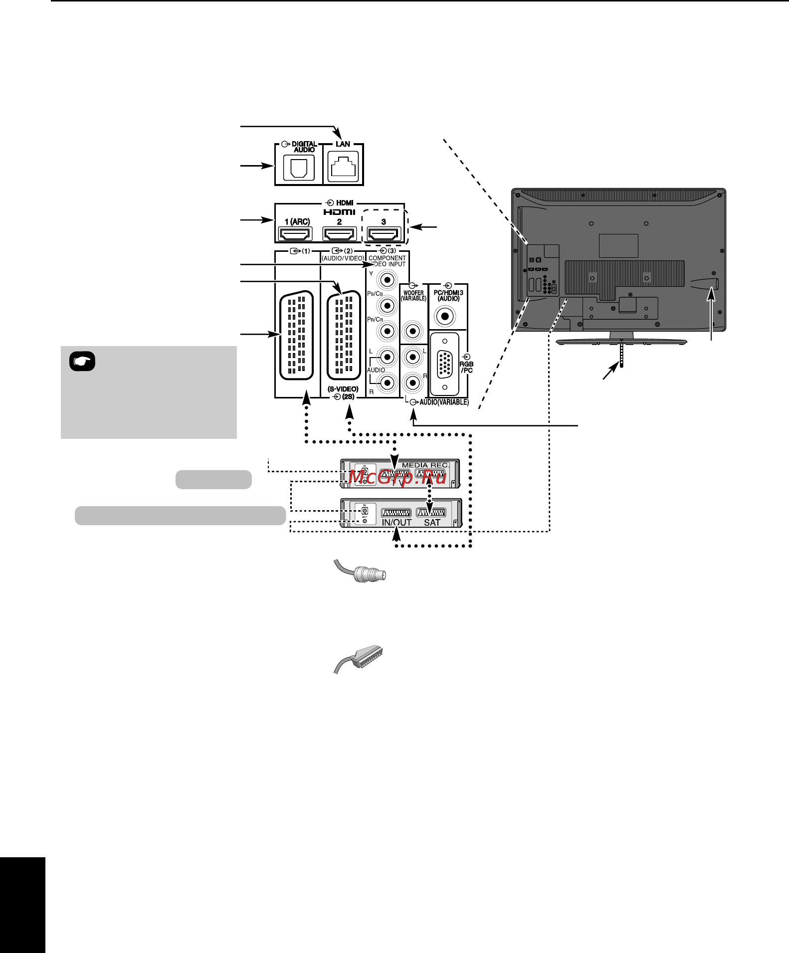 Toshiba 40 RV733 R [8/71] Подключение внешнего оборудования