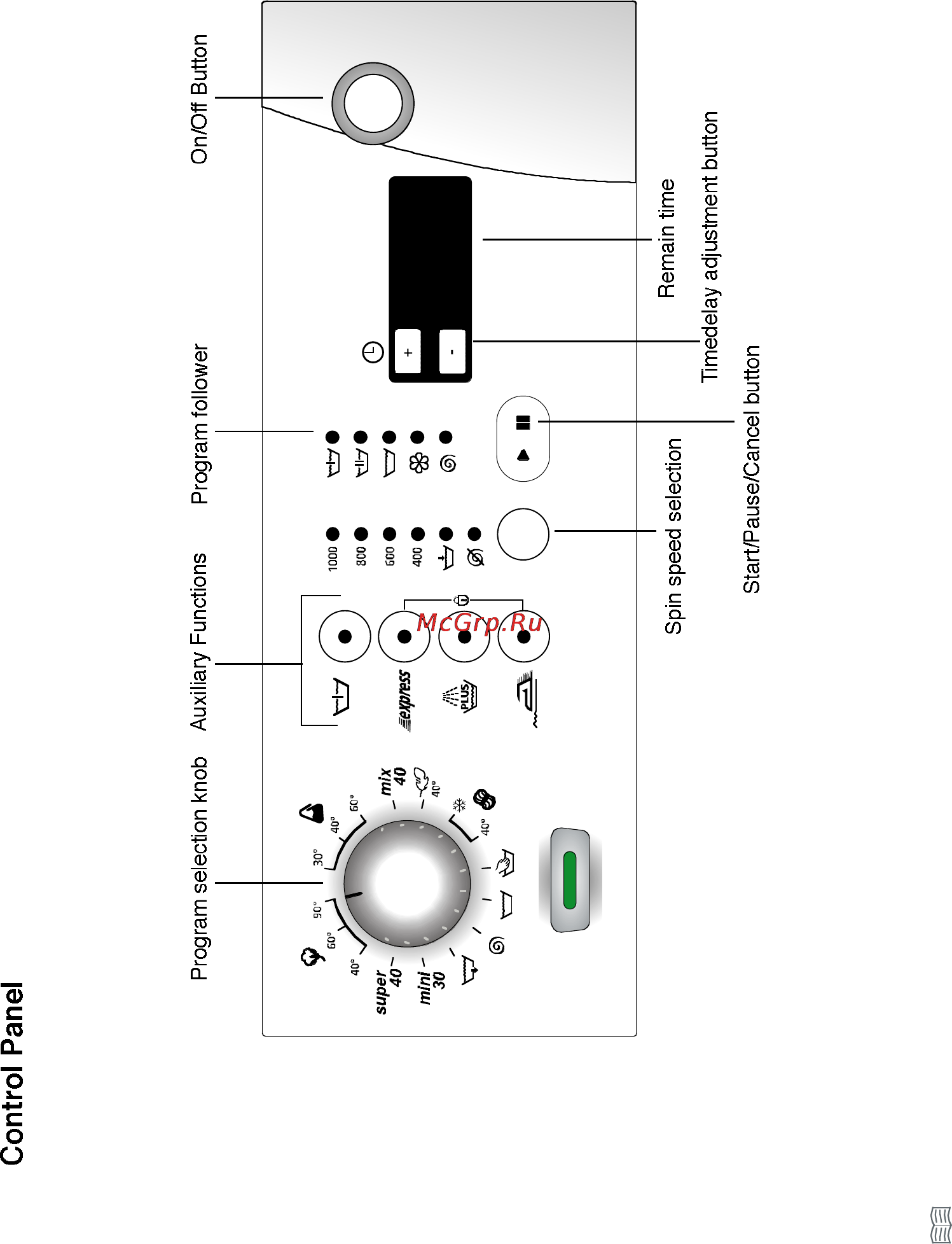 Beko WMD 55080 Инструкция по эксплуатации онлайн [9/48] 44097