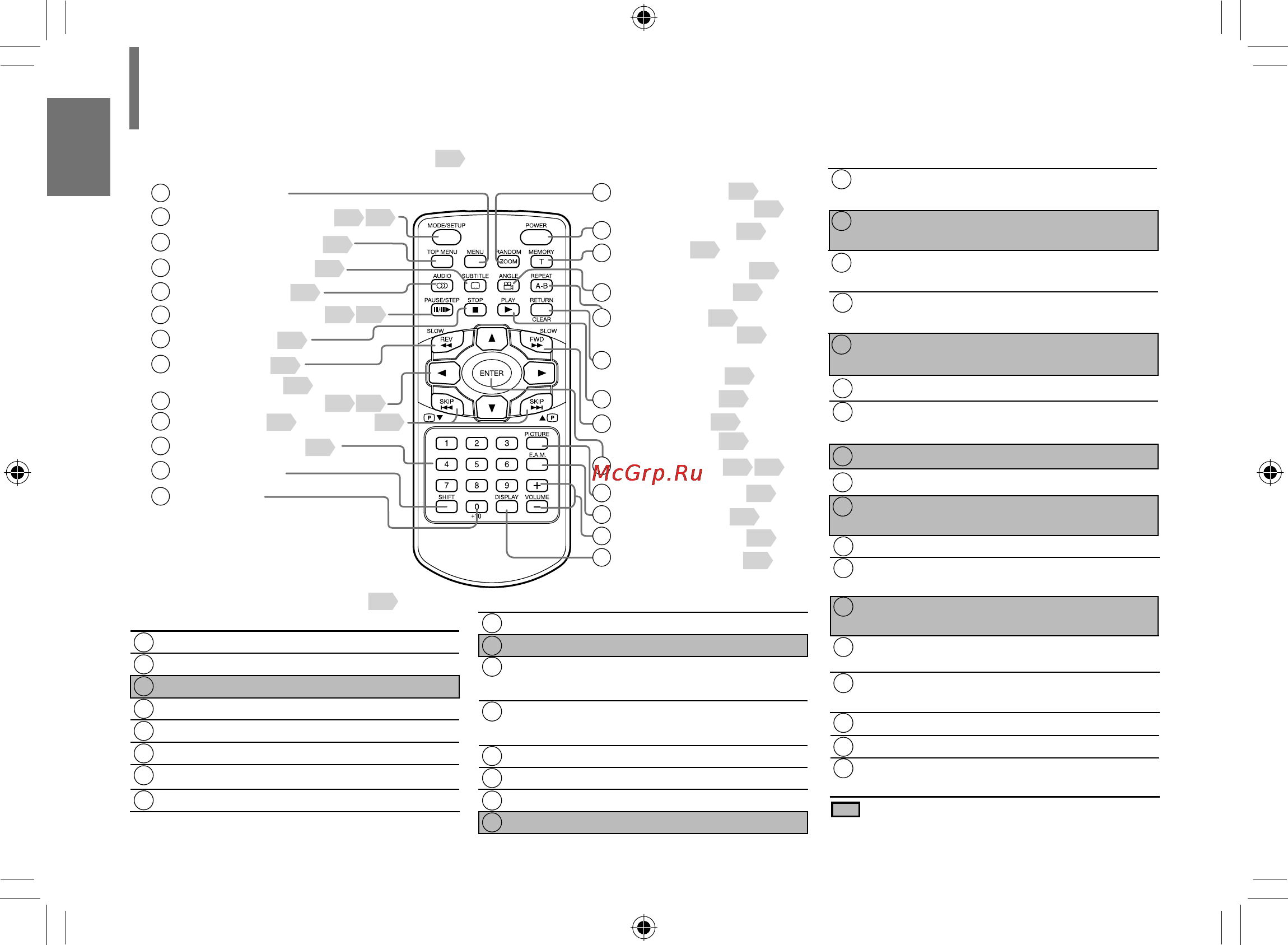 Toshiba SD-P93 TWR [18/88] Пульт дистанционного управления