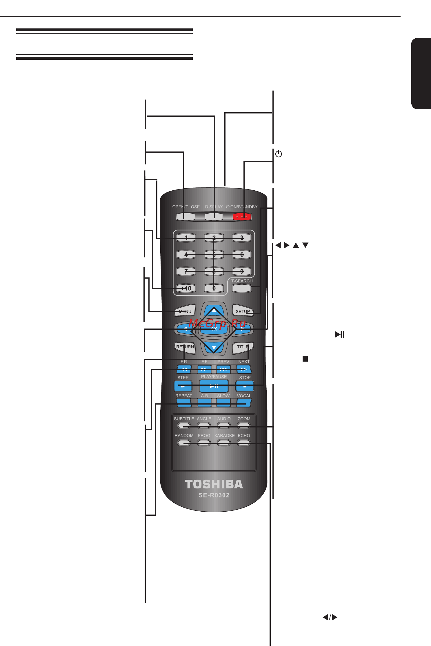 Toshiba SDK-1000 KR [11/28] Пульт дистанционного управления
