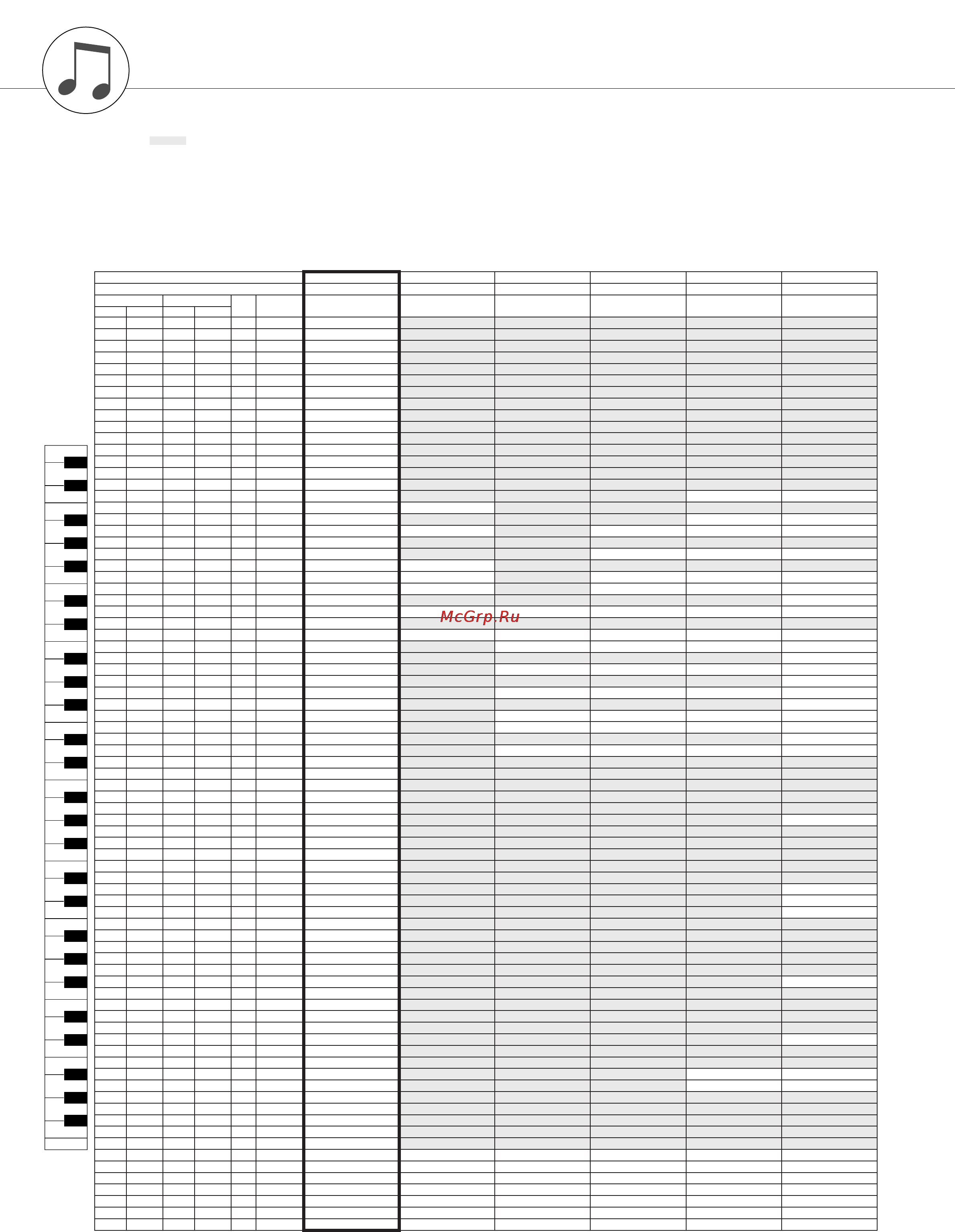 Yamaha PSR-E413 [110/128] Список наборов ударных