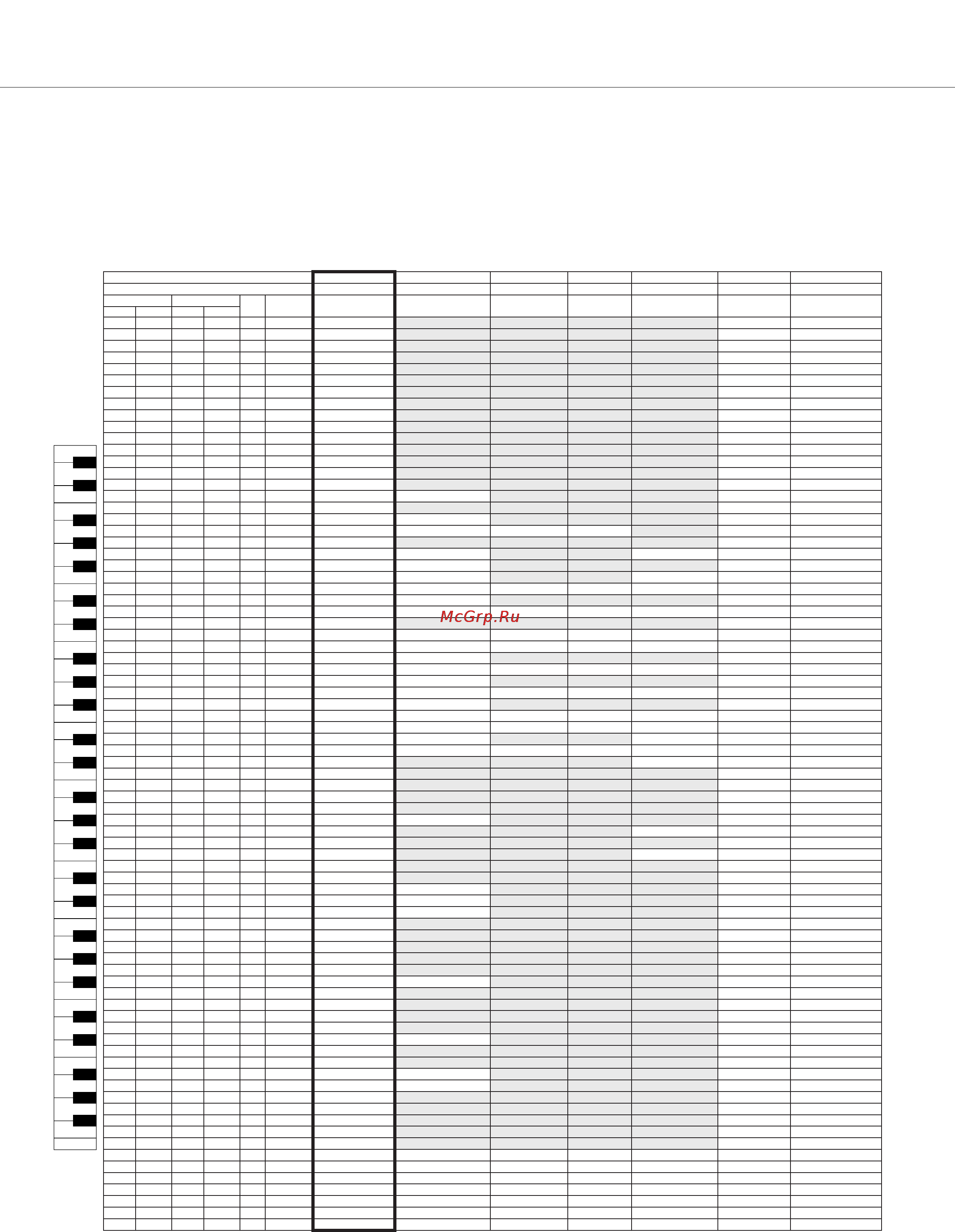 Yamaha PSR-E413 [111/128] Список наборов ударных