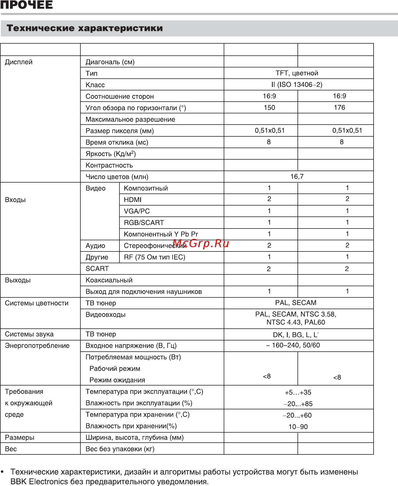 BBK LT4710HD [19/22] Технические характеристики