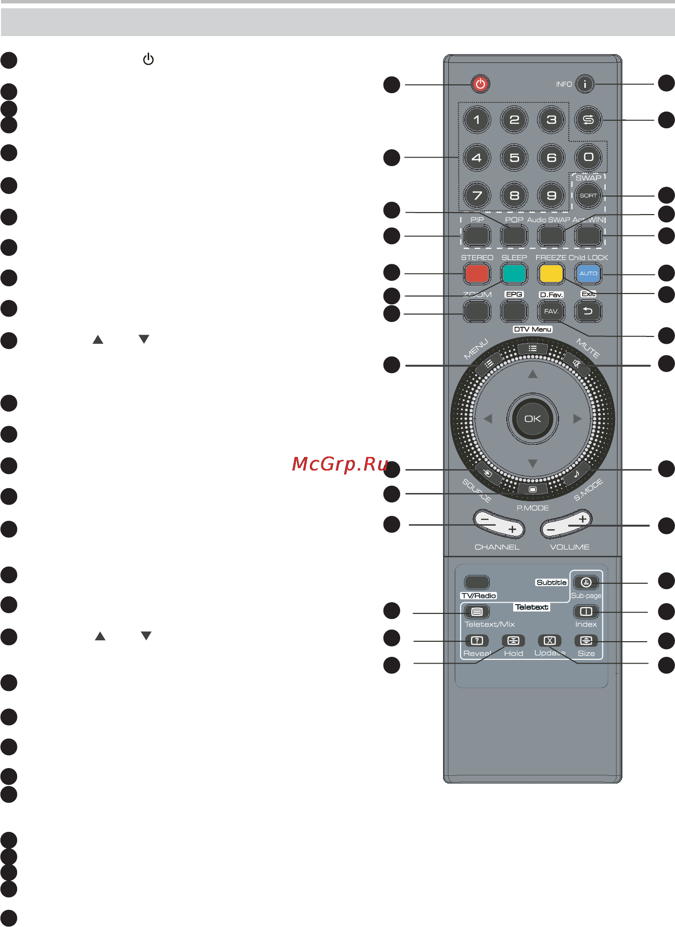 BBK LT4710HD [5/22] Пульт дистанционного управления